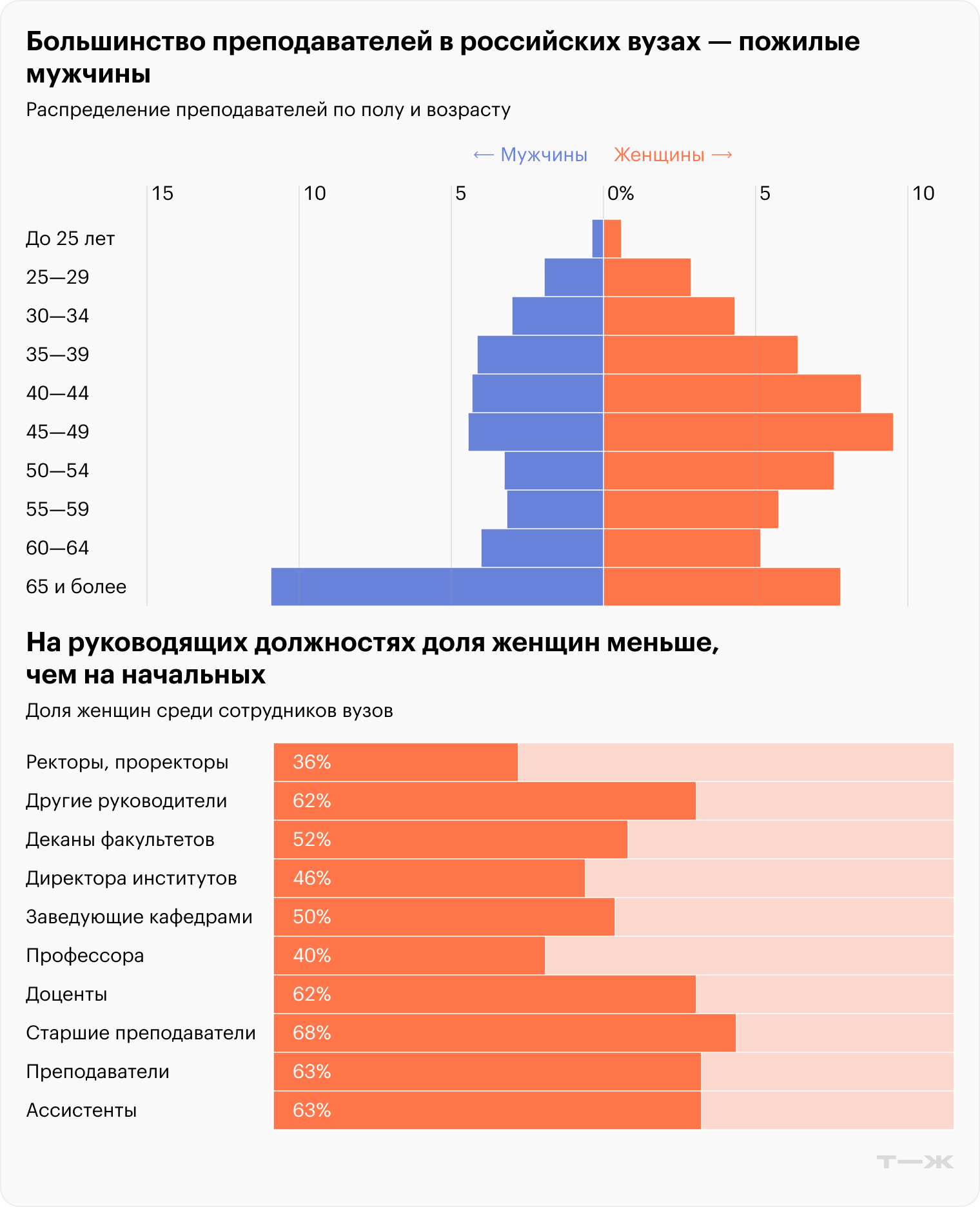 Источник: Минобрнауки