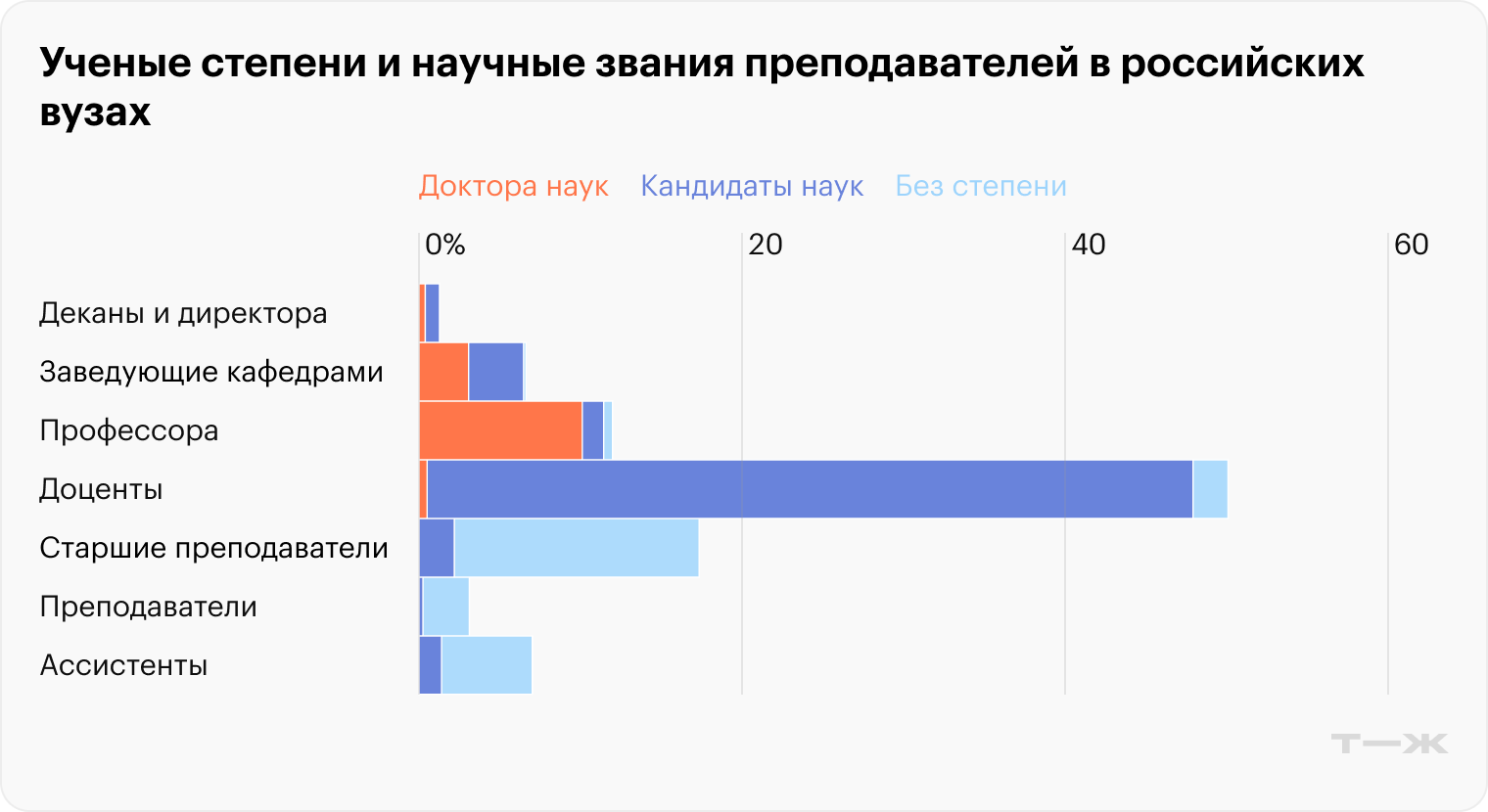 Источник: Минобрнауки