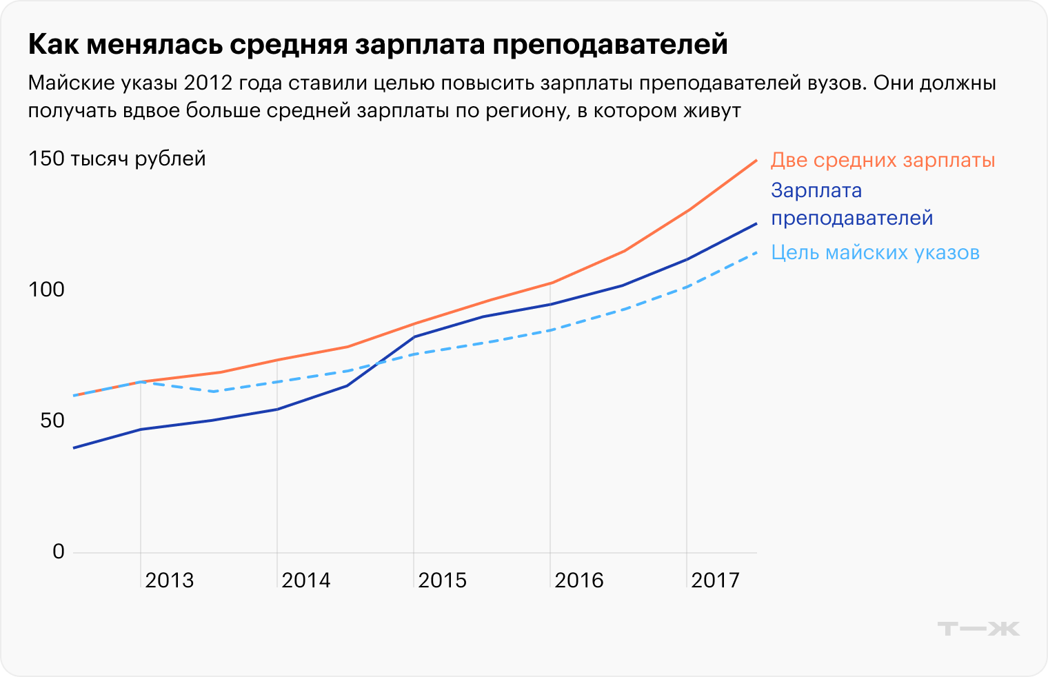 Источник: Росстат