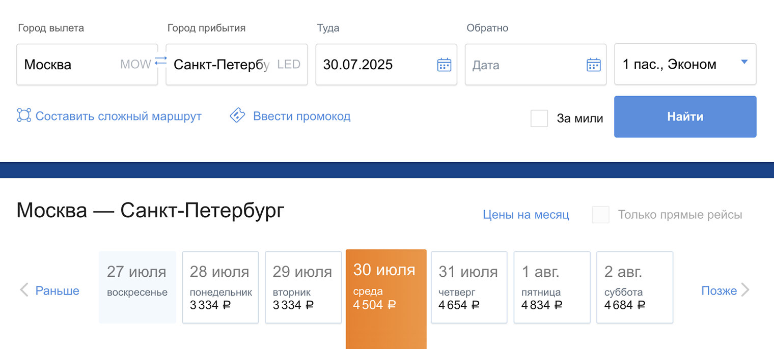 На сайте «Аэрофлота» билет из Москвы в Петербург на 29 июля стоил 3334 ₽, а на 30 июля — 4504 ₽
