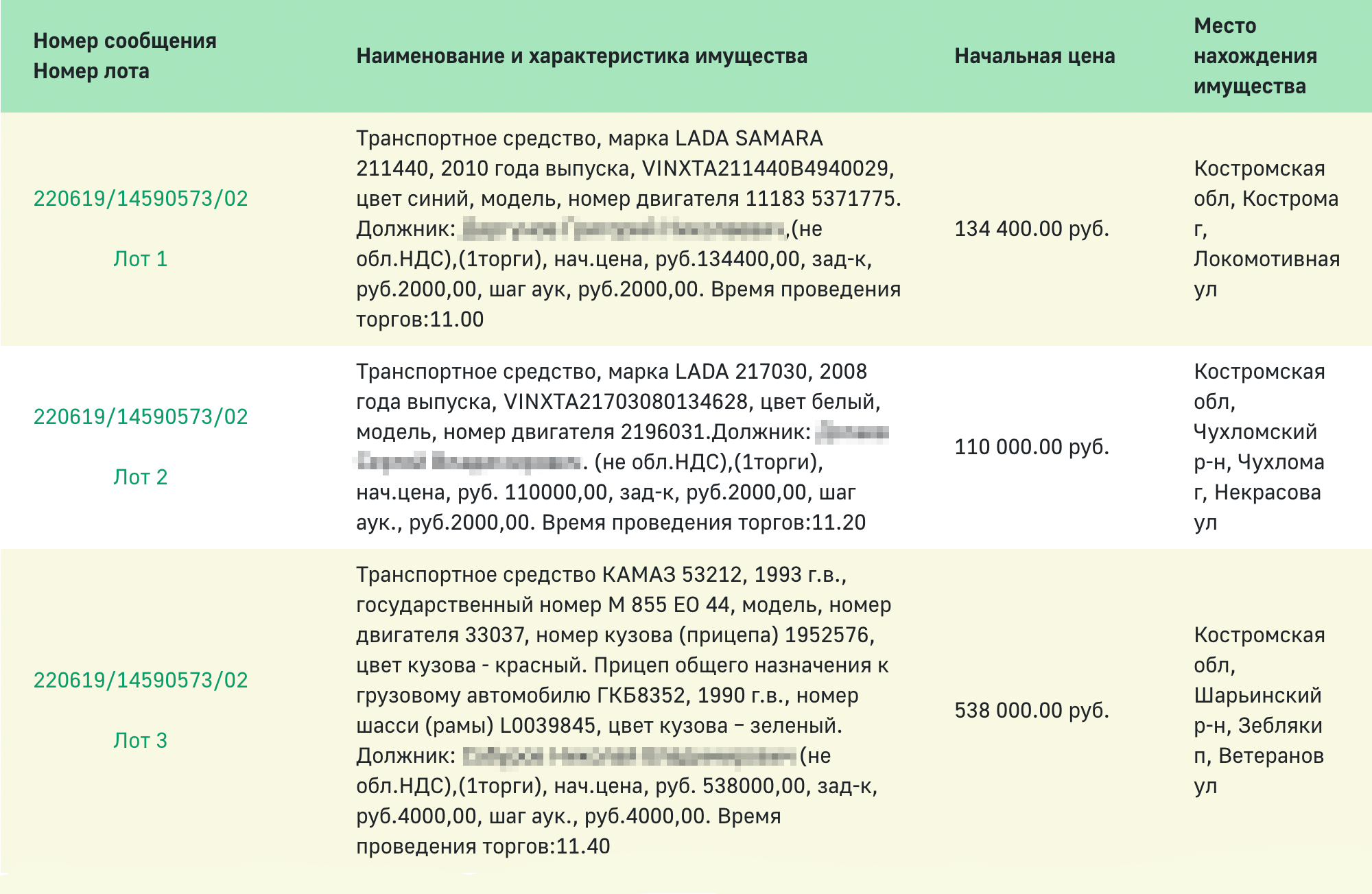 Сайт ФССП: на торгах в Костроме будут продавать машины должников