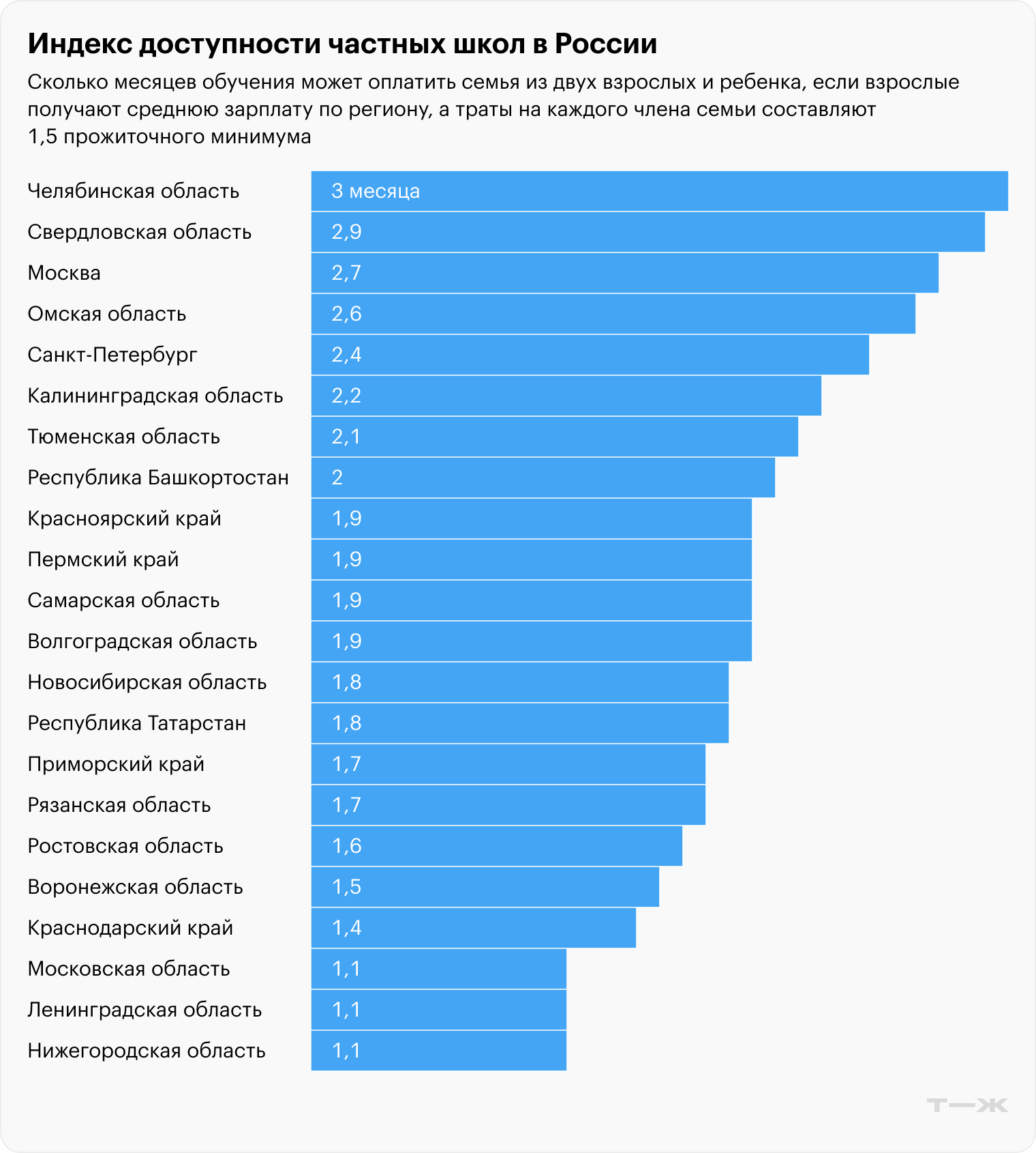 Источник: расчеты Т⁠⁠—⁠⁠Ж