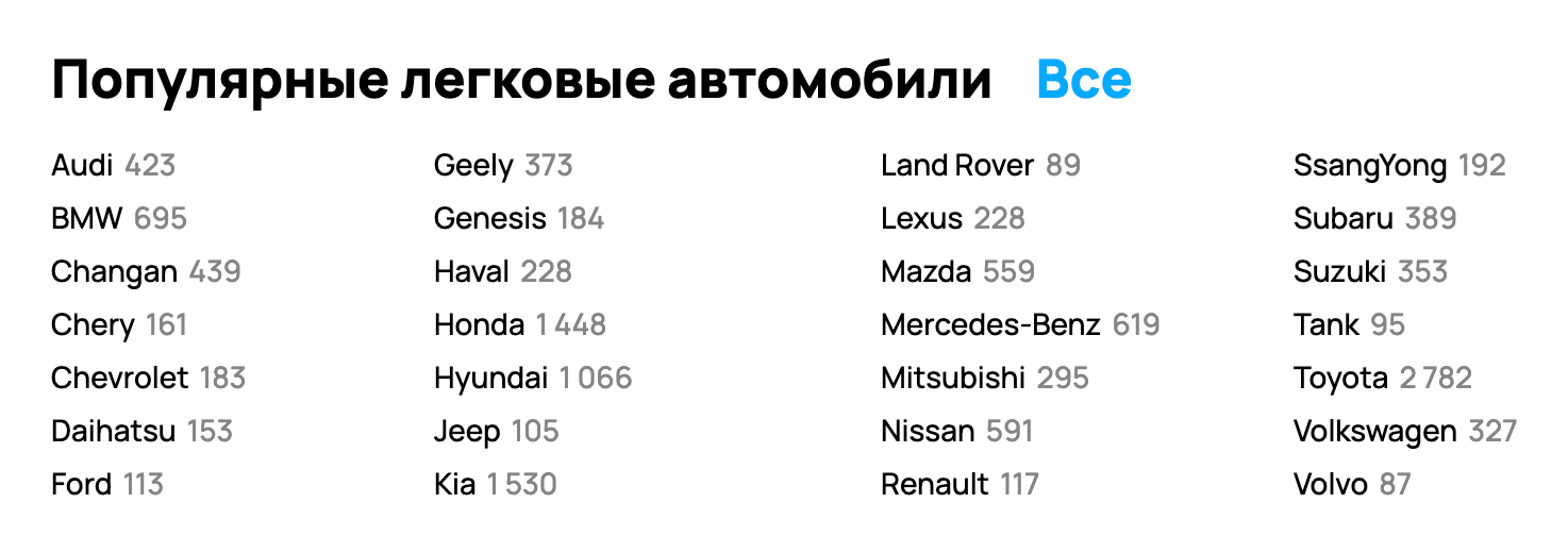 Во Владивостоке, по данным «Авито», продают 2782 Тойоты и 1448 Хонд — это все японские праворульные машины. Можно считать это особенностью автомобильного рынка Приморья