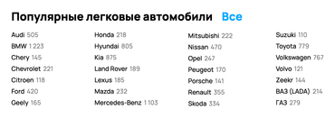 Покупка первого автомобиля. Полезные советы