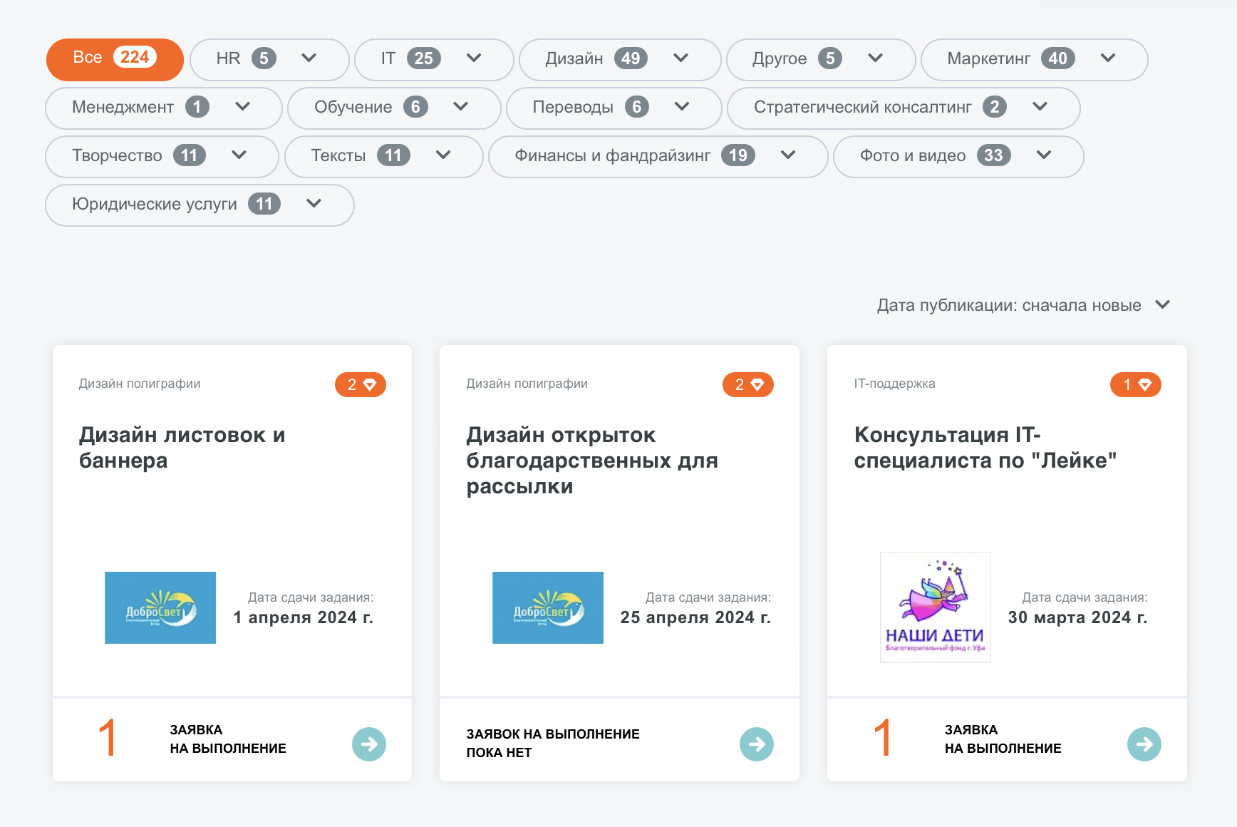 В разделе платформы «Задания» некоммерческие организации публикуют задачи для волонтеров. Задание для себя можно найти по фильтрам или поиску. Больше всего задач на апрель 2024 года — в категориях «Дизайн», «Фото и видео» и «Маркетинг». Источник: procharity.ru