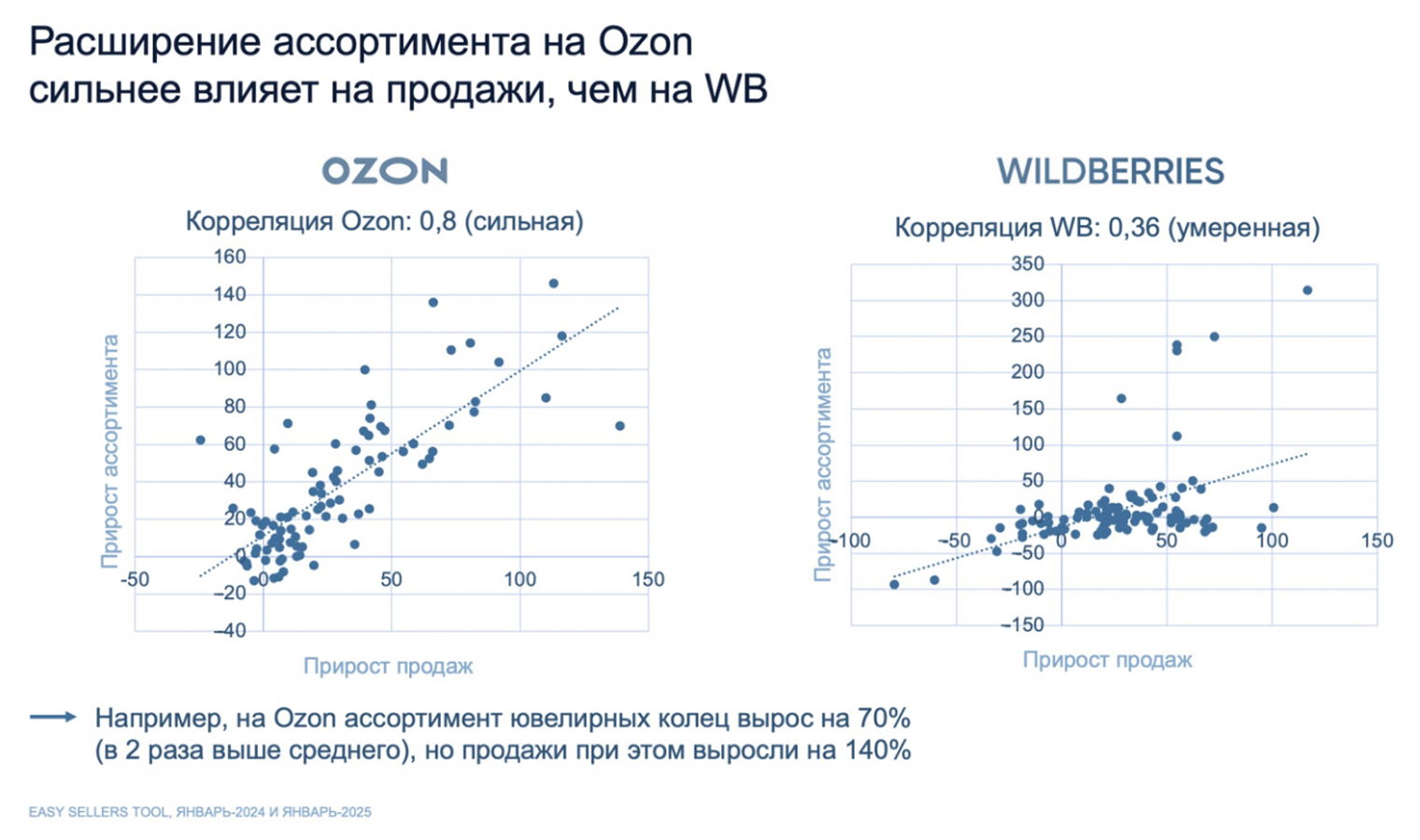 Иллюстрация из исследования