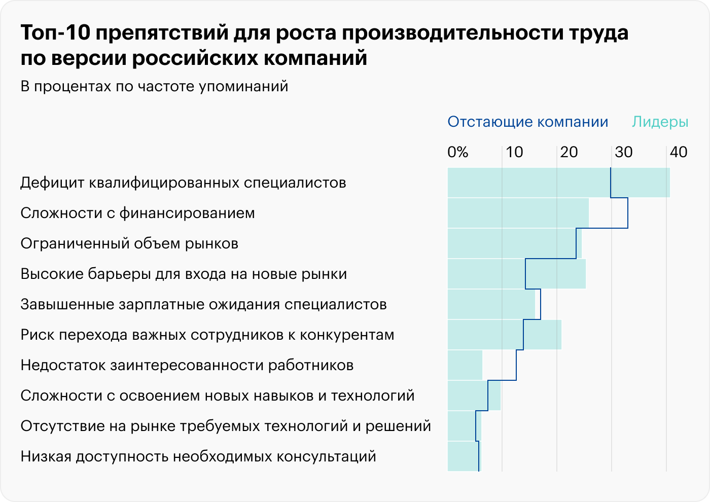 Резкое снижение: почему в России упала производительность труда и как ее повысить