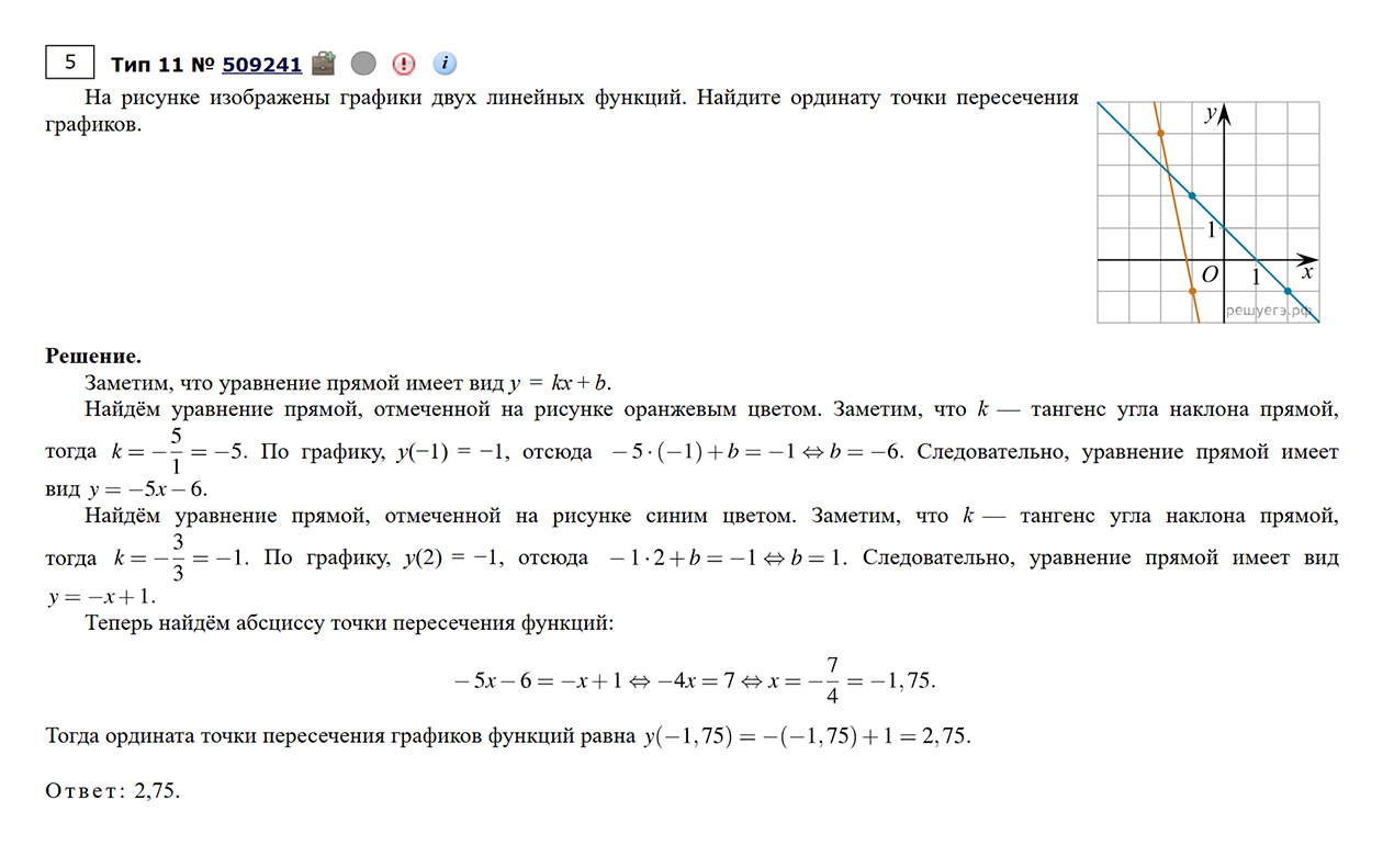 Чтобы найти ординату точки пересечения, составьте уравнения прямых по графикам. Источник: math-ege.sdamgia.ru