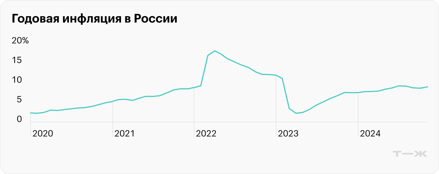 Доллар, золото или депозит: какие активы оказались самыми доходными в 2024 году