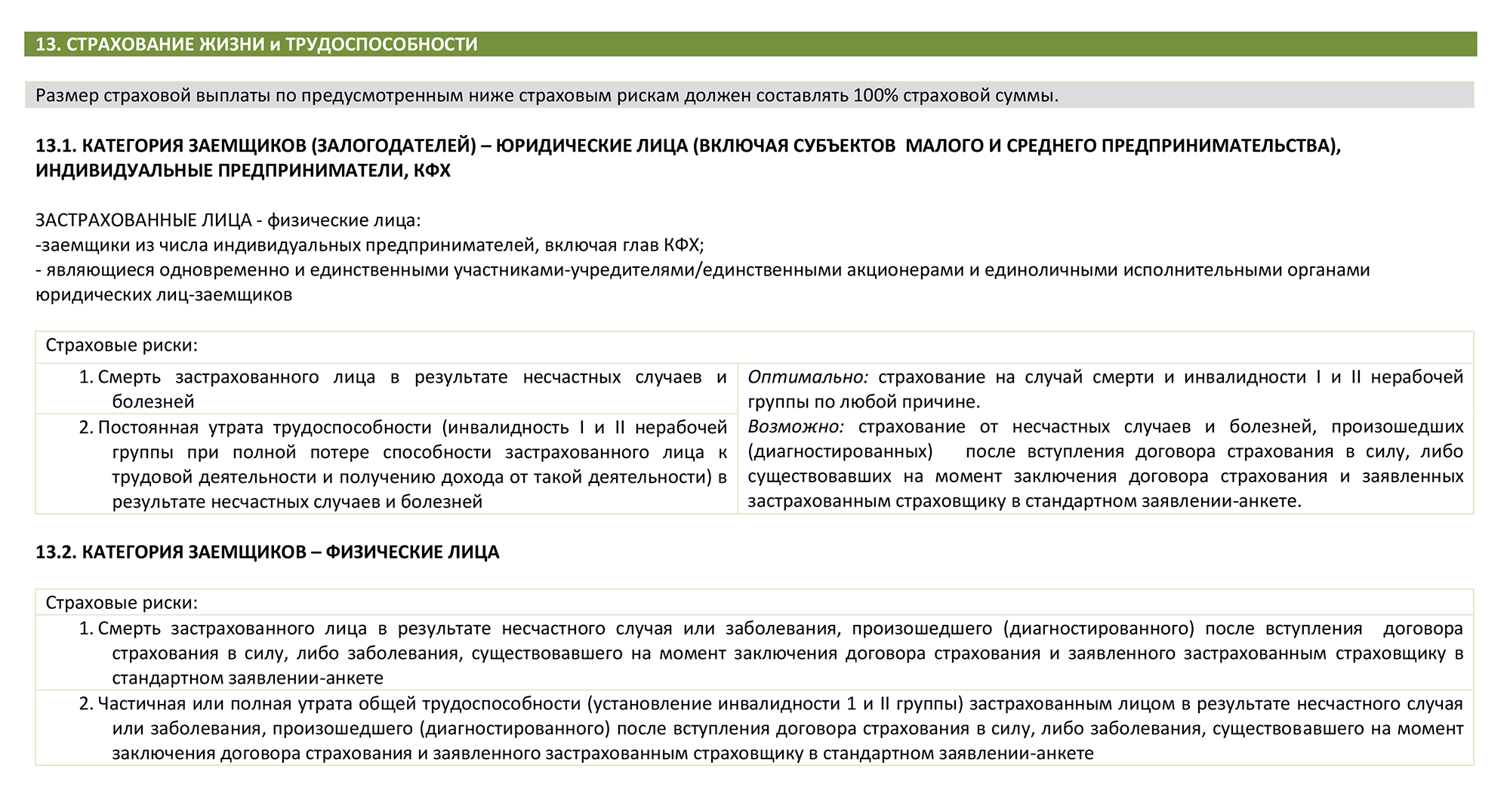 На сайте «Россельхозбанка» указаны всего два минимальных риска. Чтобы сохранить пониженную ставку, необязательно страховаться от потери работы. Источник: rshb.ru
