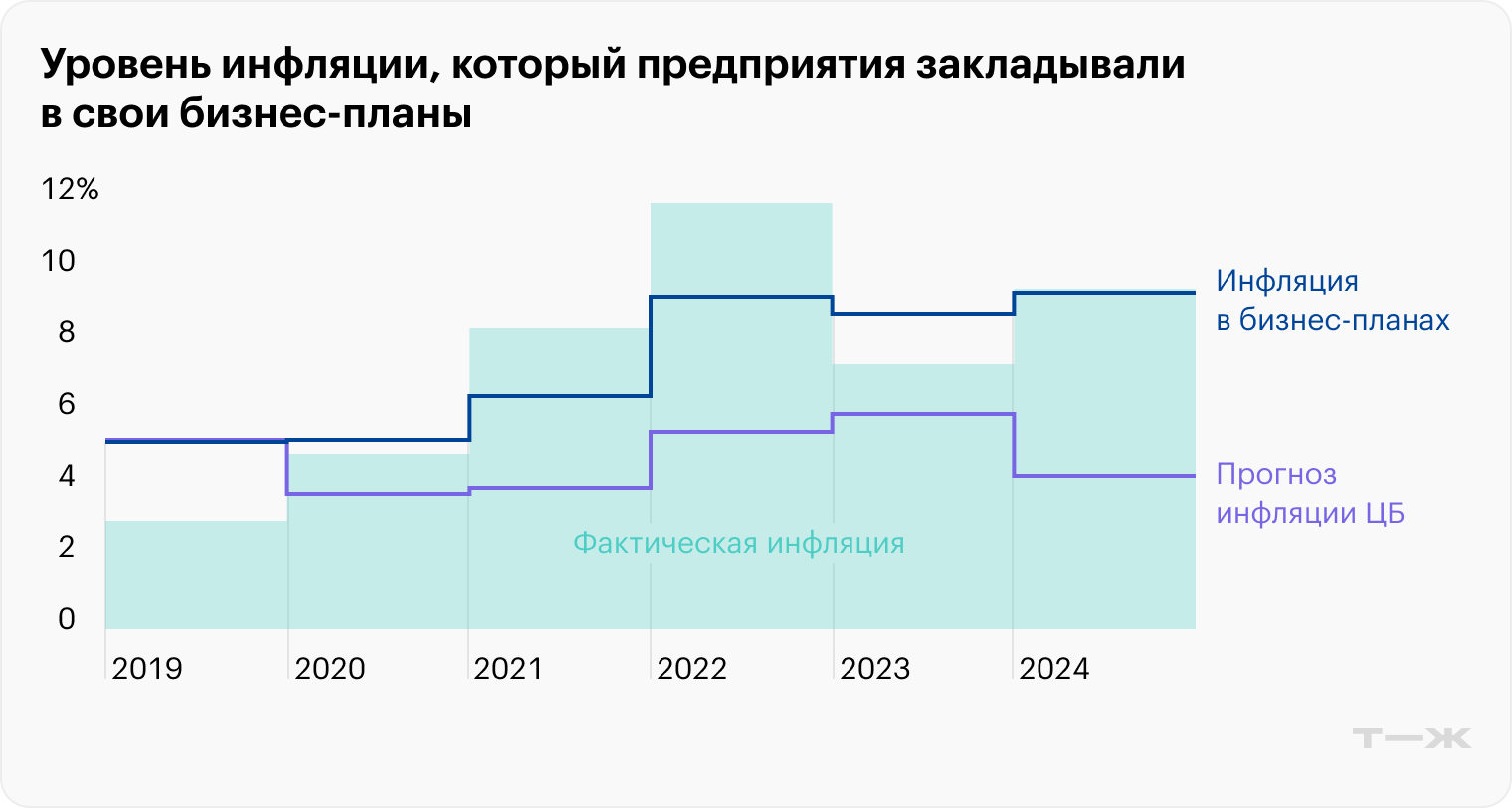 Источник: Банк России