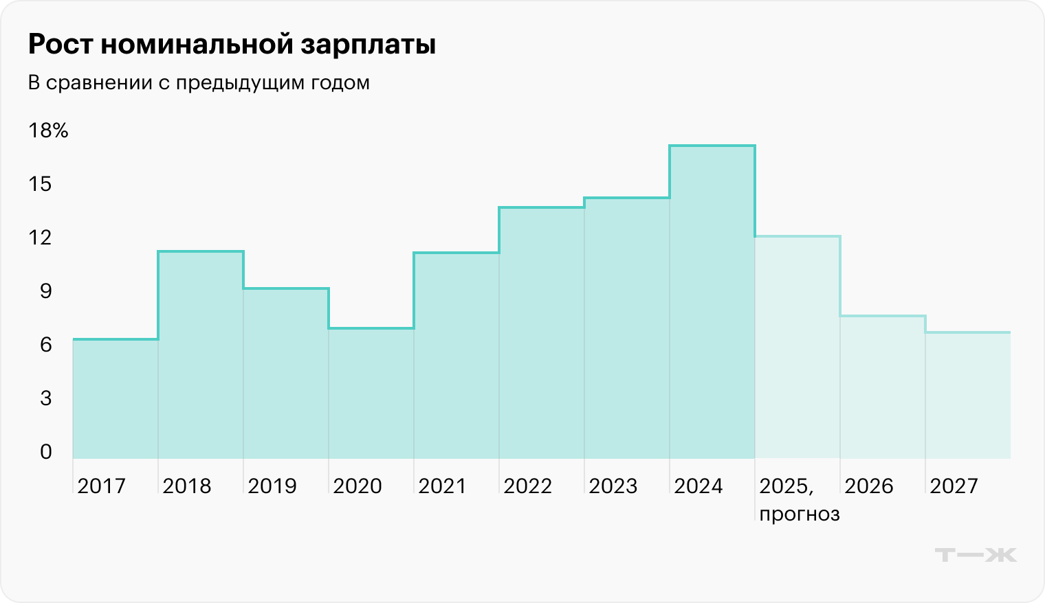 Источник: опрос Банка России