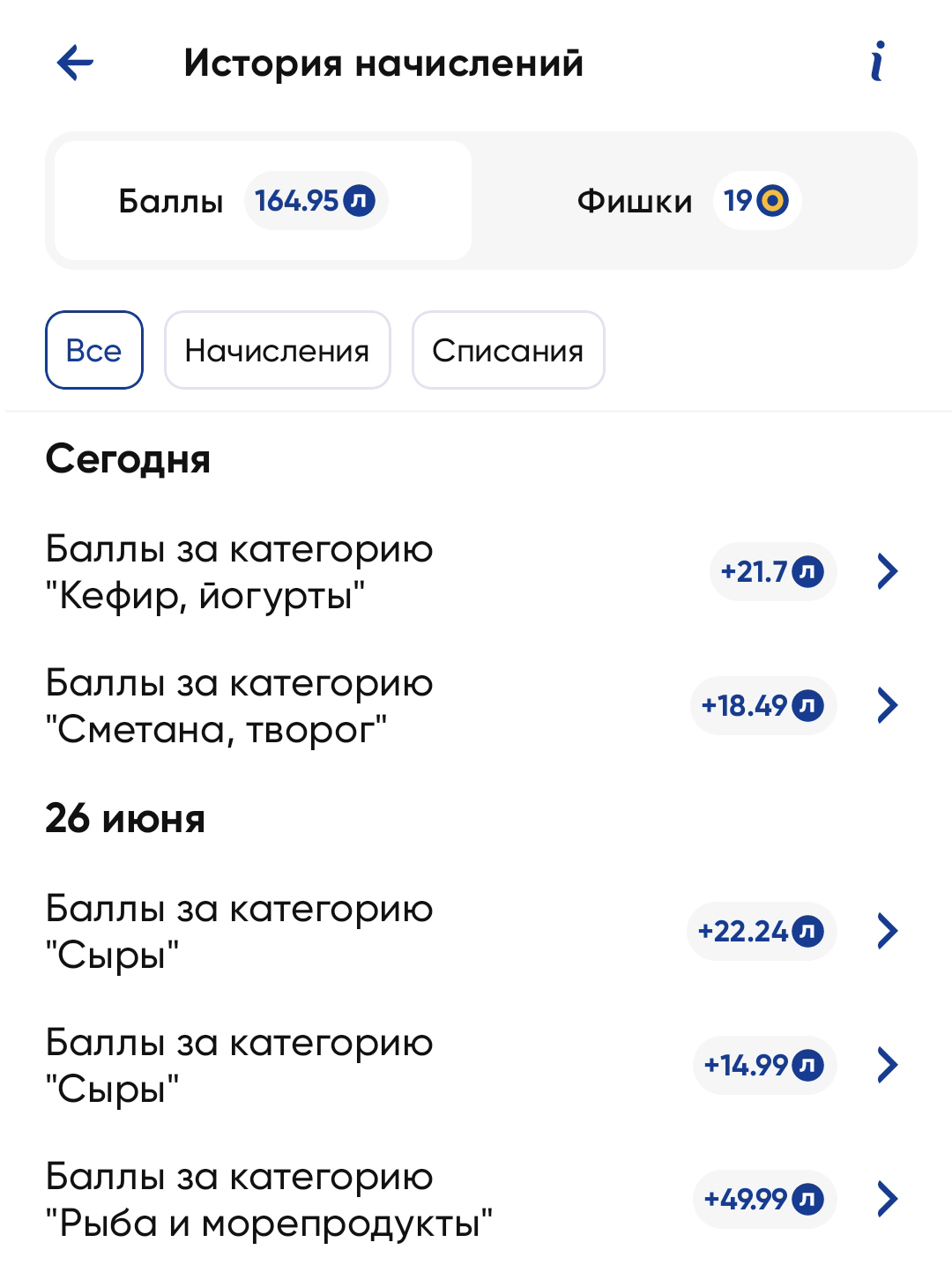 В истории начислений указан кэшбэк баллами за товары из любимых категорий