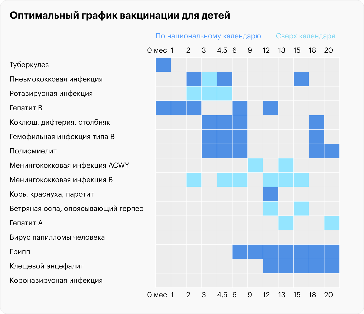 Источник: vaccina.info