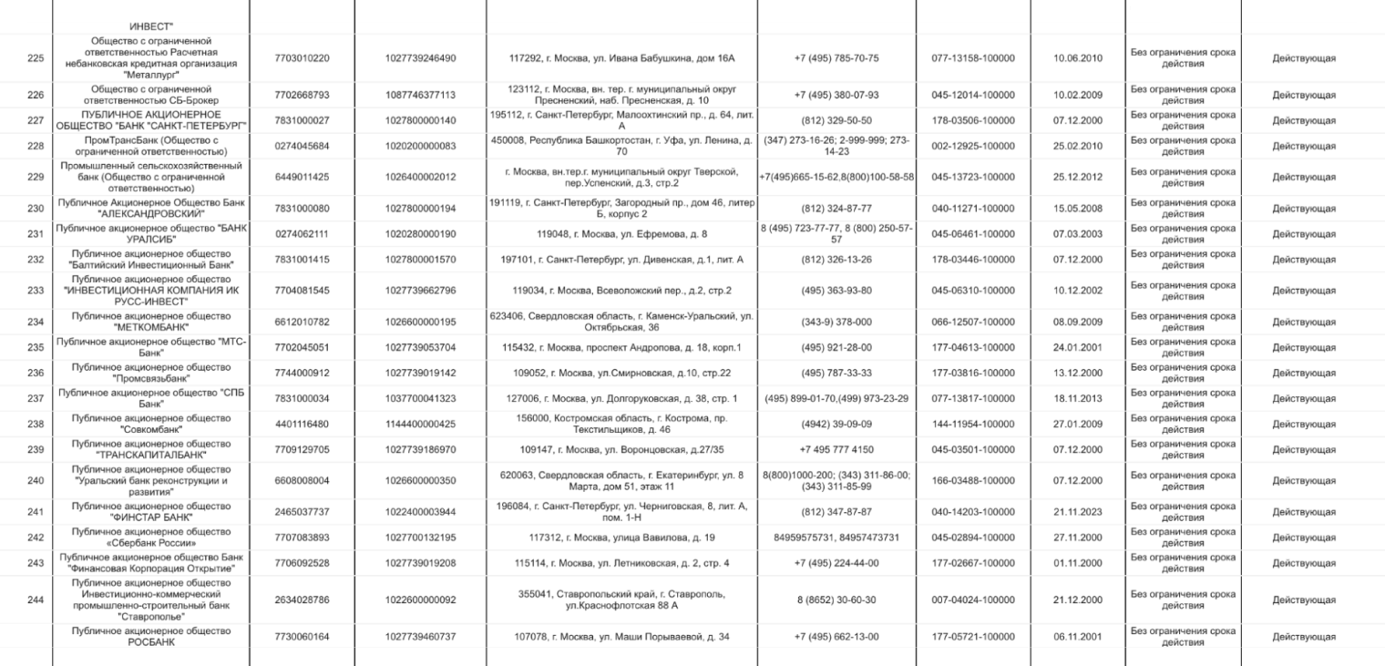 Чтобы открыть поиск по документу, нажмите сочетание клавиш Ctrl + F, введите название компании или ее ОГРН