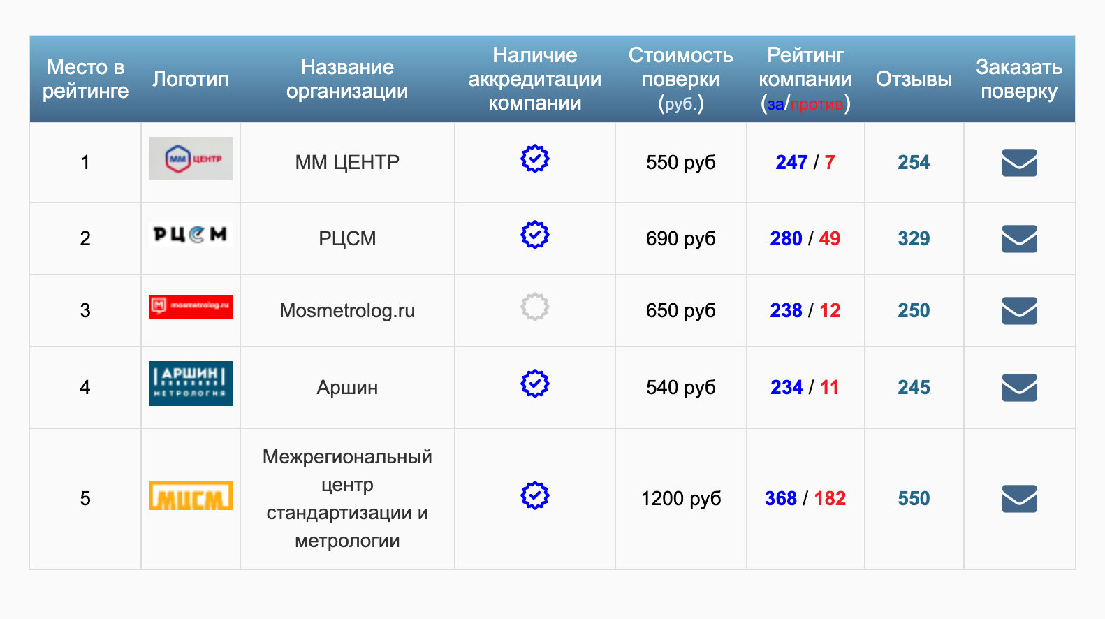 ЗАЧЕМ НУЖНА ПОВЕРКА СЧЕТЧИКОВ ВОДЫ