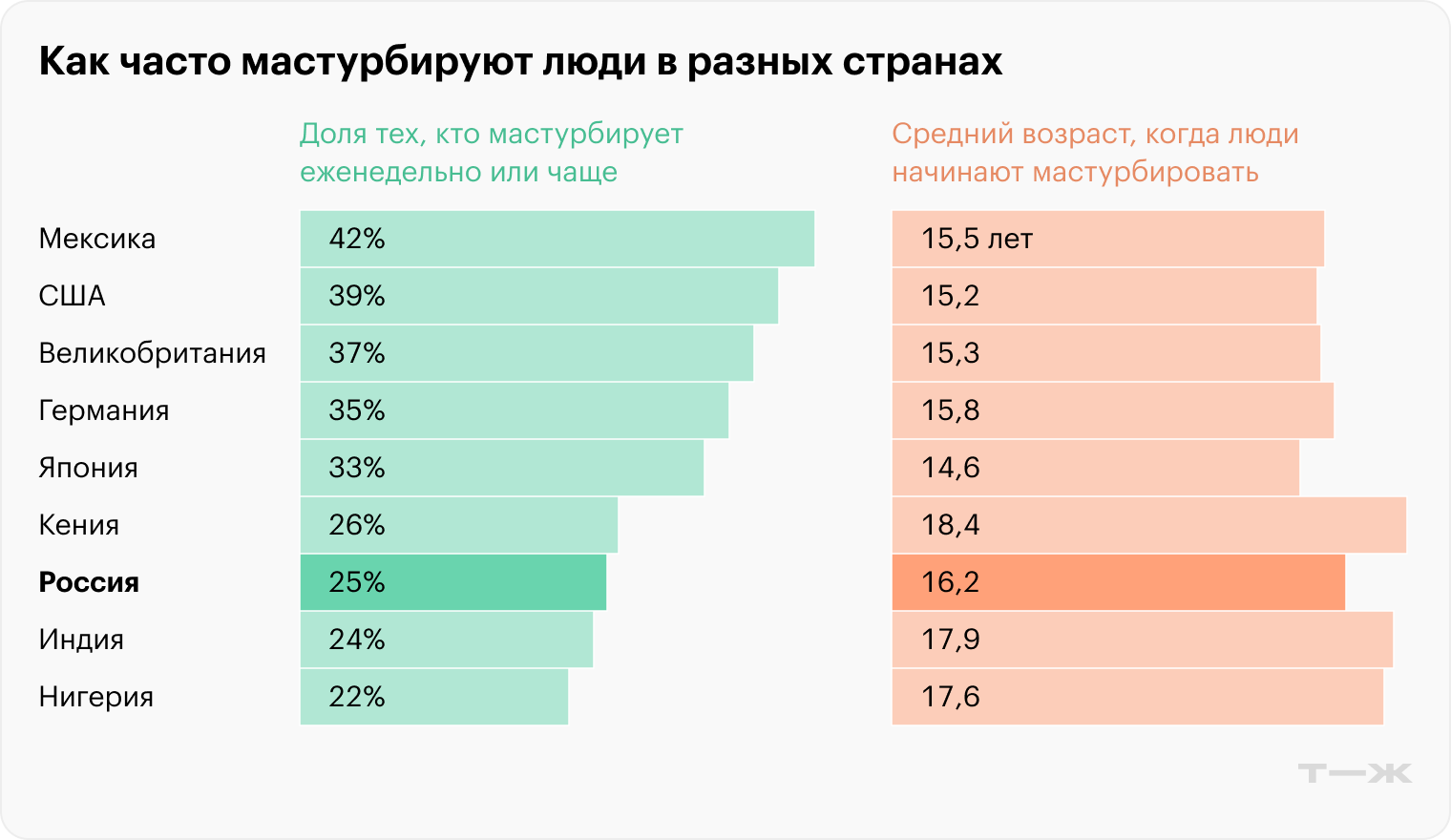 Источник: tenga.co