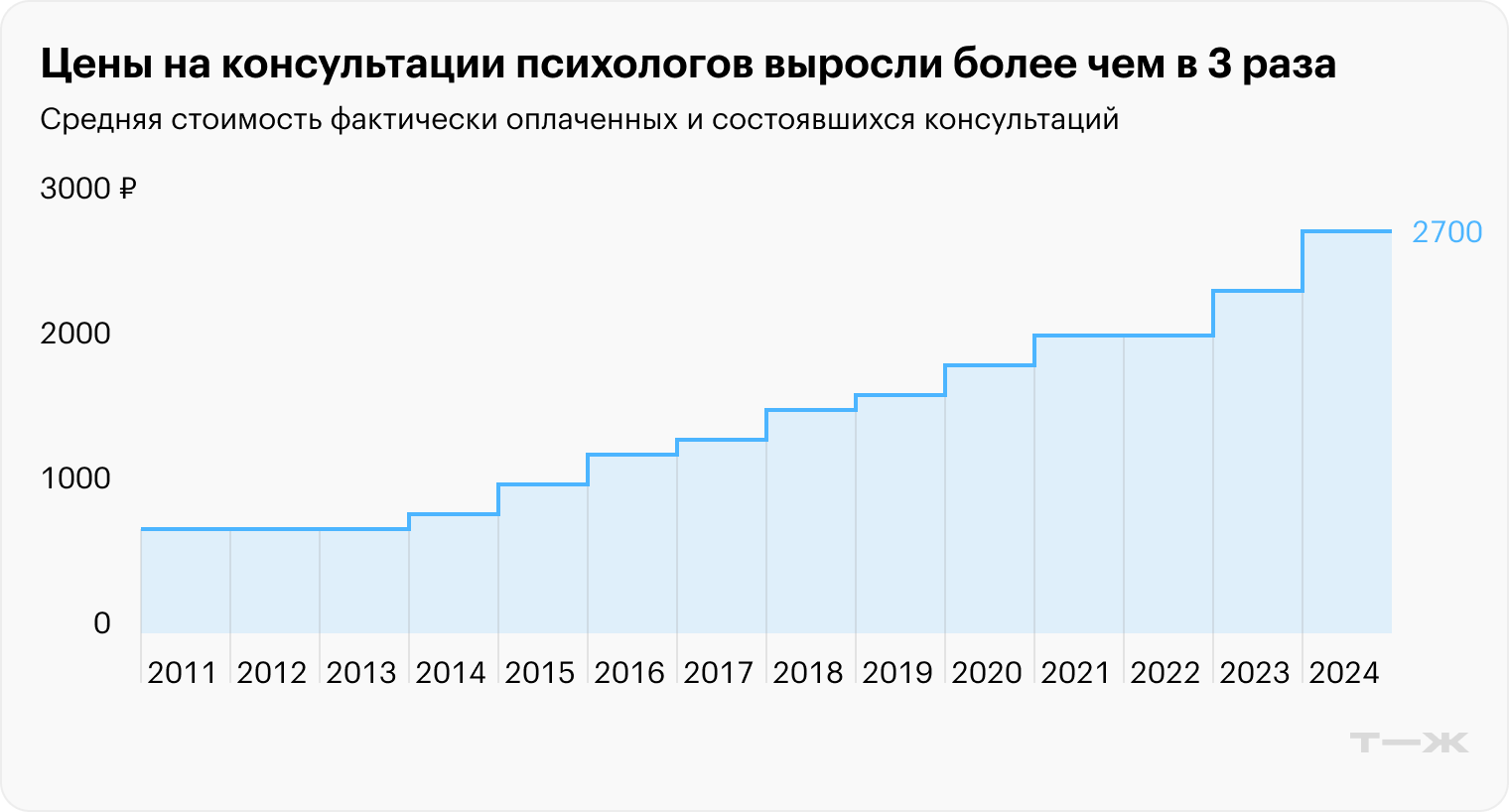 Источник: агрегатор по подбору специалистов психологов b17.ru