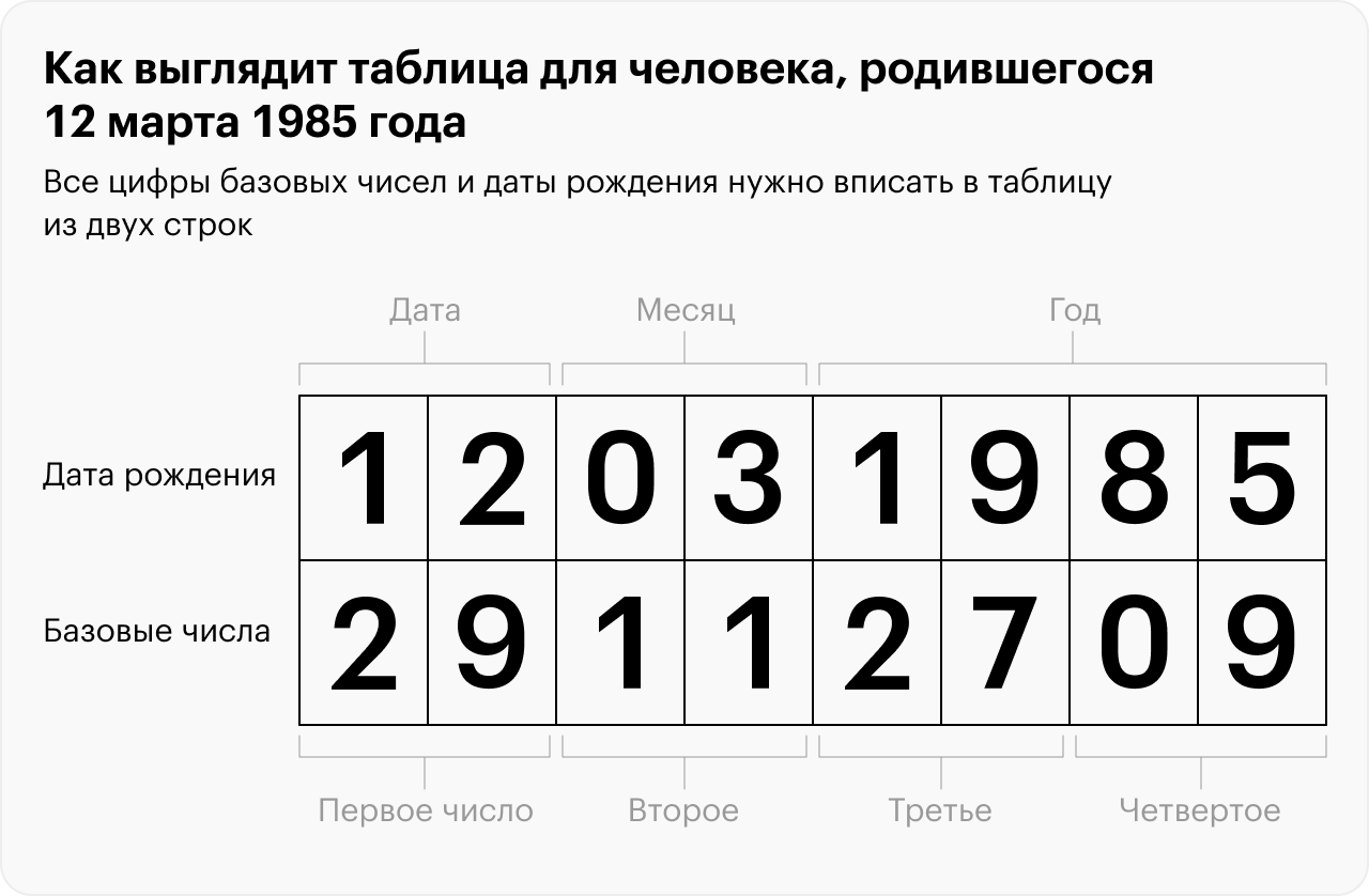 Объемные цифры из пенопласта на день рождения купить во Владивостоке - завод Европласт
