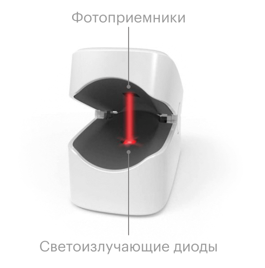 На одном конце прищепки — светоизлучающие диоды, а на другом — датчик-фотоприемник, который улавливает этот свет