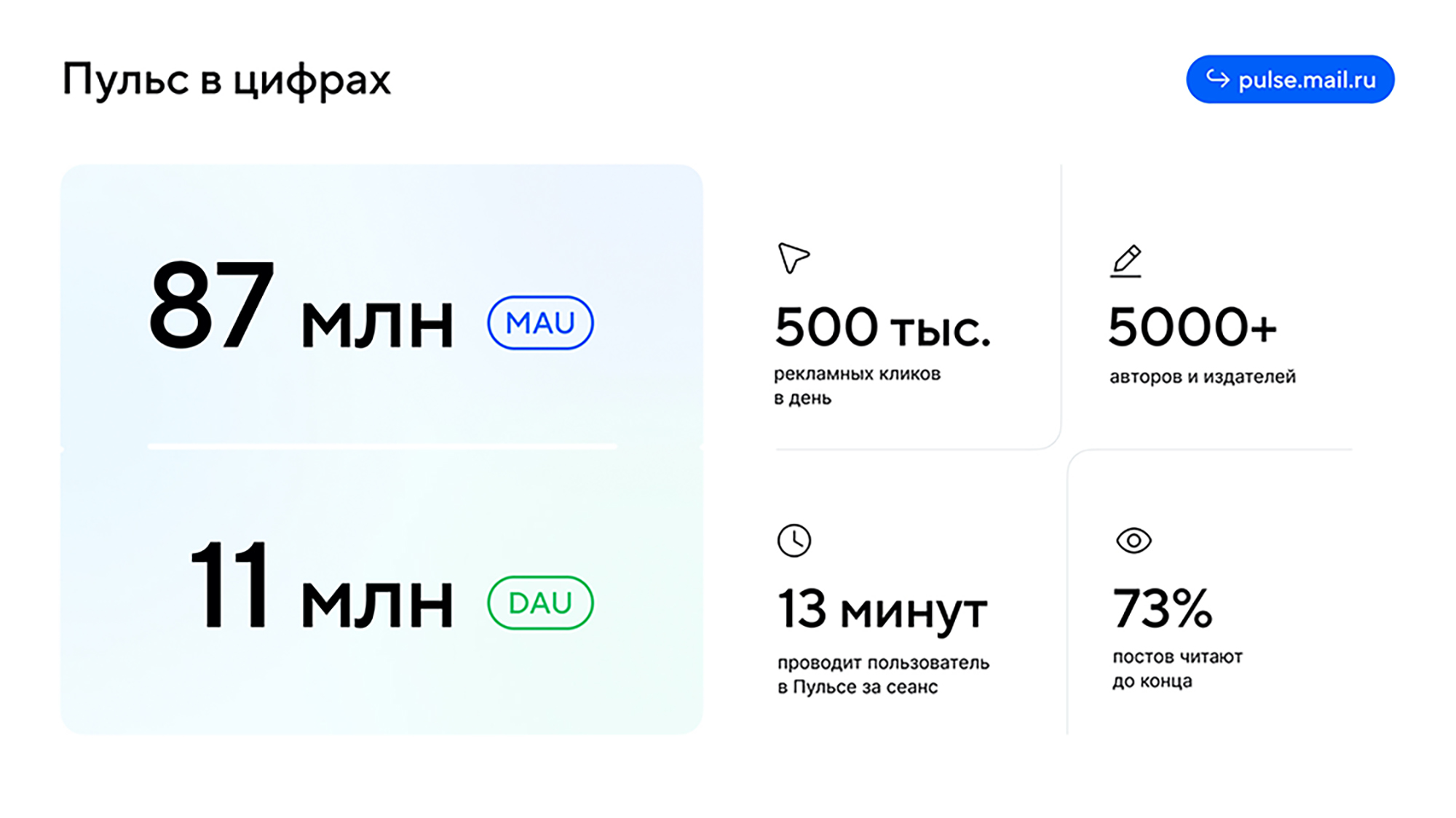 Пульс от Mail.ru: основные черты проекта