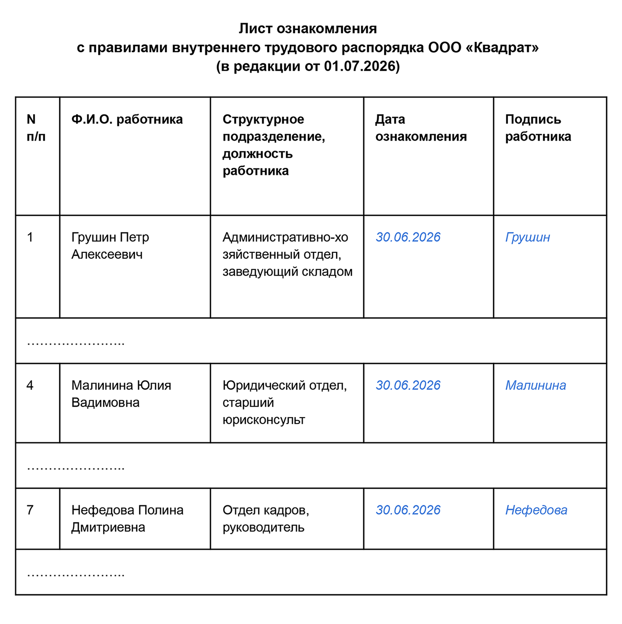 Так может выглядеть лист ознакомления сотрудников с ПВТР. В нем указывают ФИО сотрудника, должность, дату ознакомления. Сотрудник ставит свою подпись