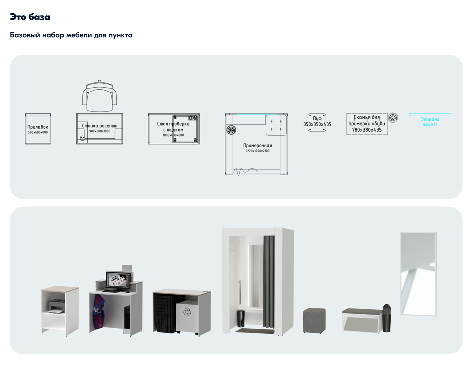Базовый набор мебели для пунктов выдачи Ozon. Источник: brandlab.ozon.ru
