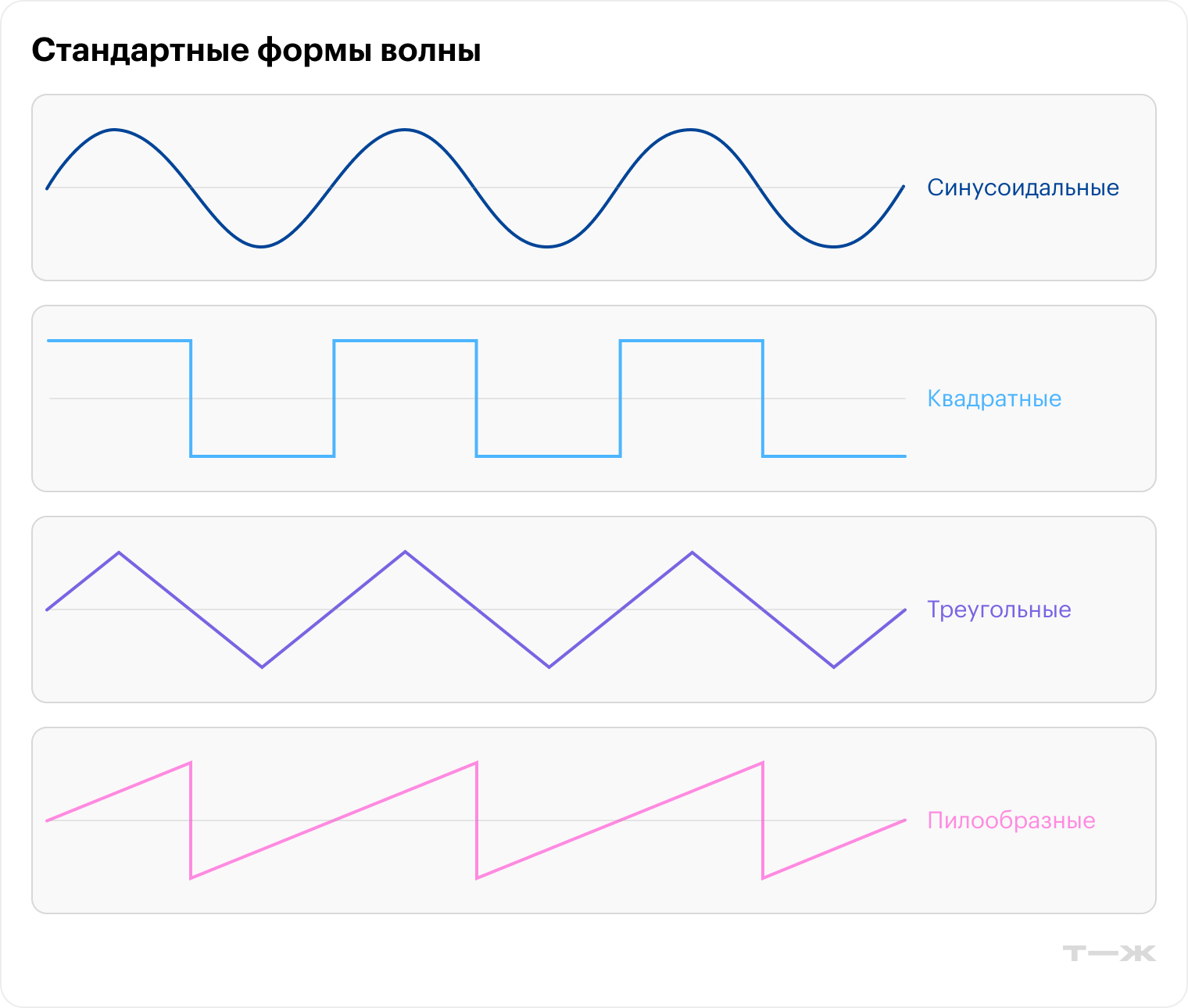 Это все вариации ШИМ. Кстати, точно такие же графики используют музыканты для описания звучания того или иного инструмента