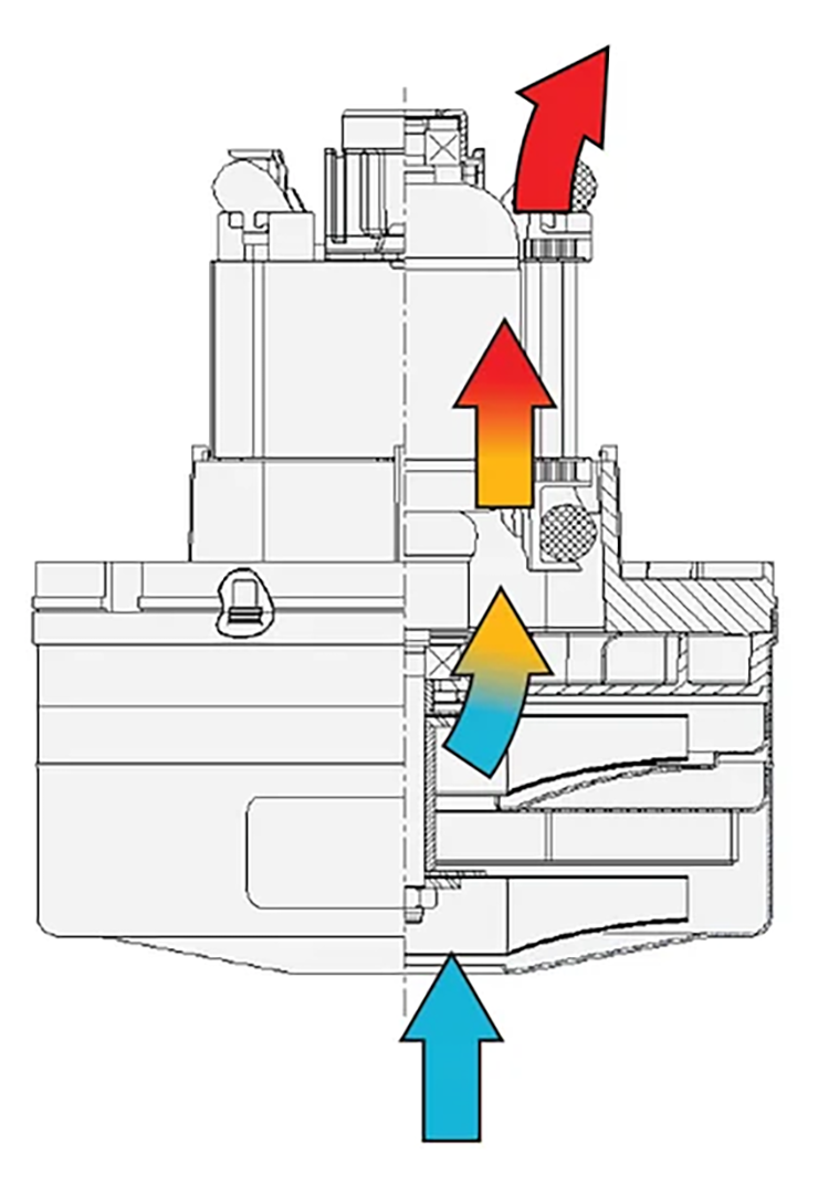 Коллекторный двигатель с прямоточной системой охлаждения. Источник: blog.bisonametek.com