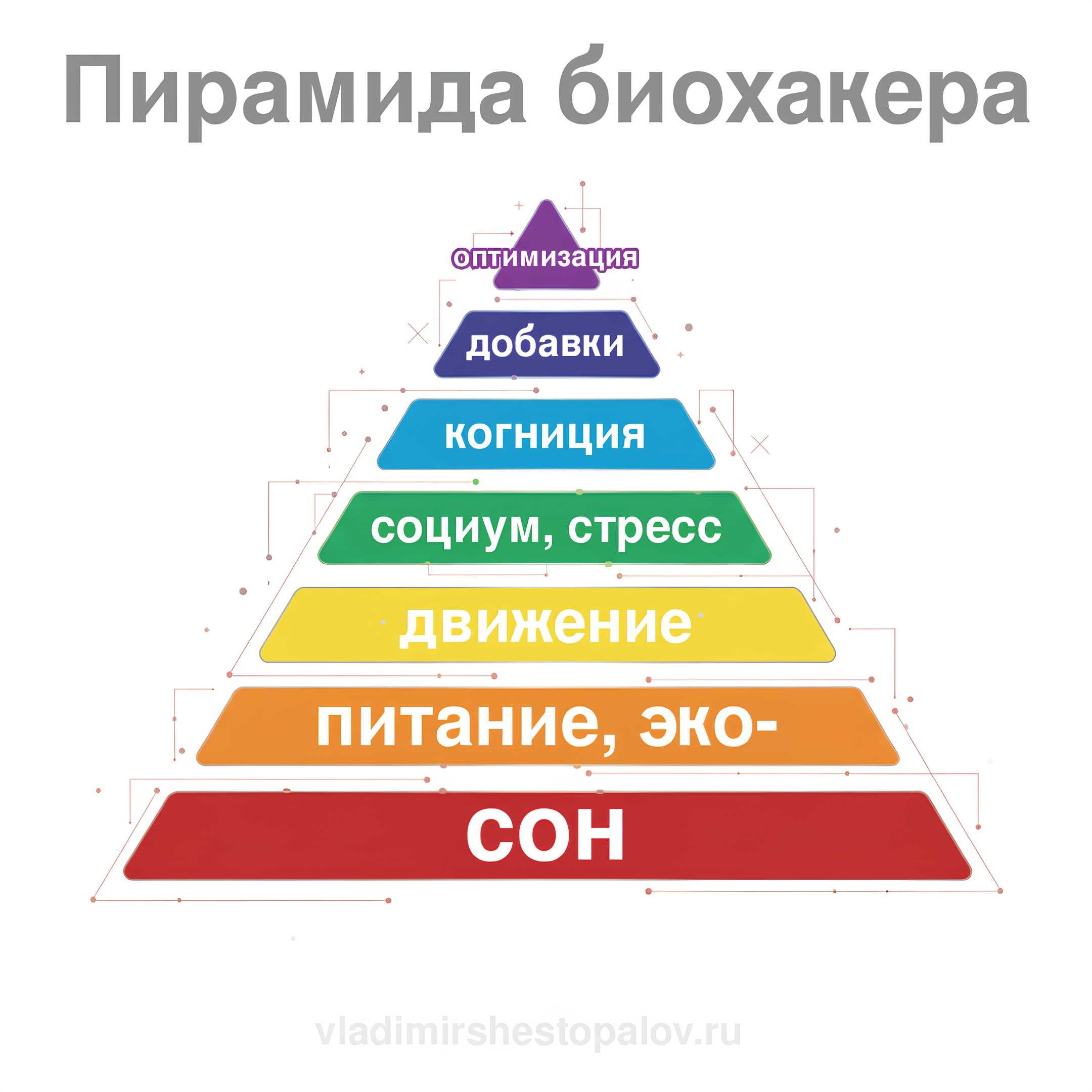 Пирамида Биохакера