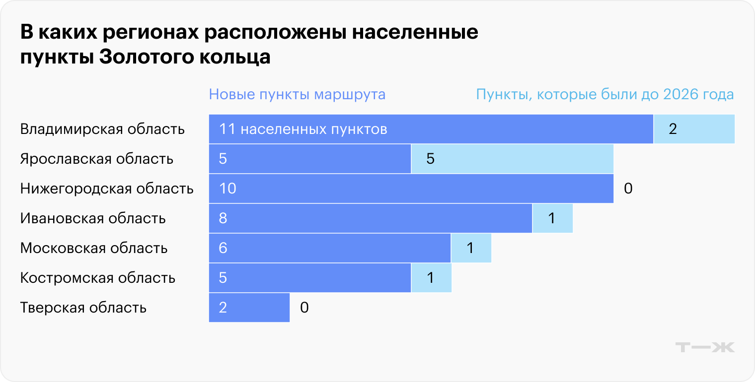 Источники: новости портала Правительства РФ, расчеты Т⁠—⁠Ж