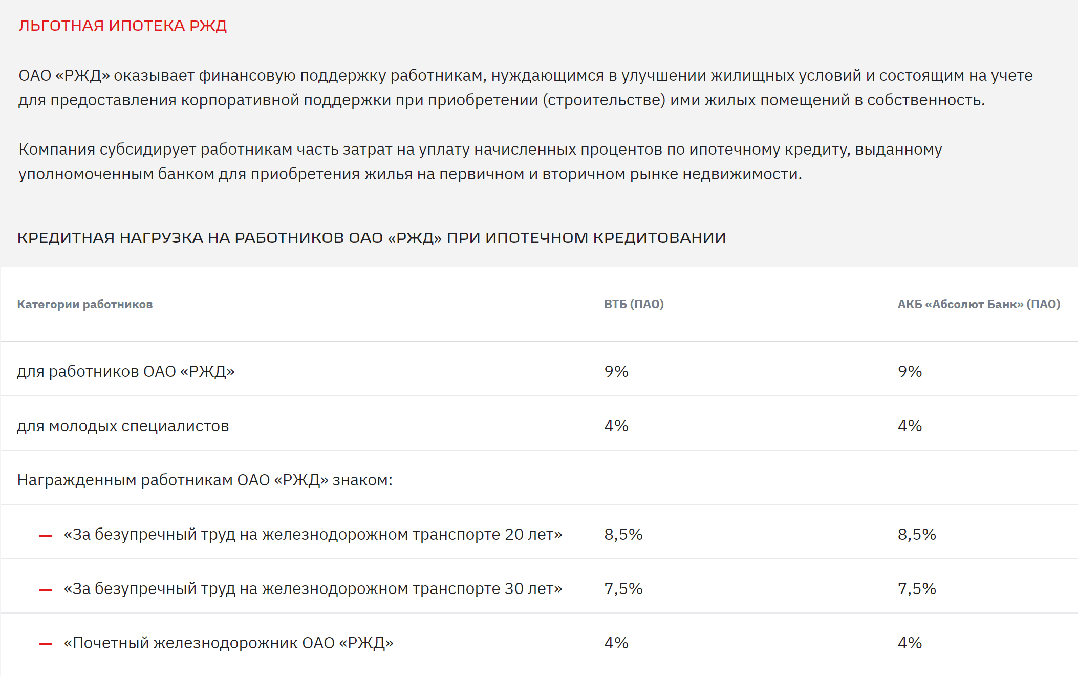 РЖД предлагает для своих сотрудников ипотеку по ставке от 4 до 9%