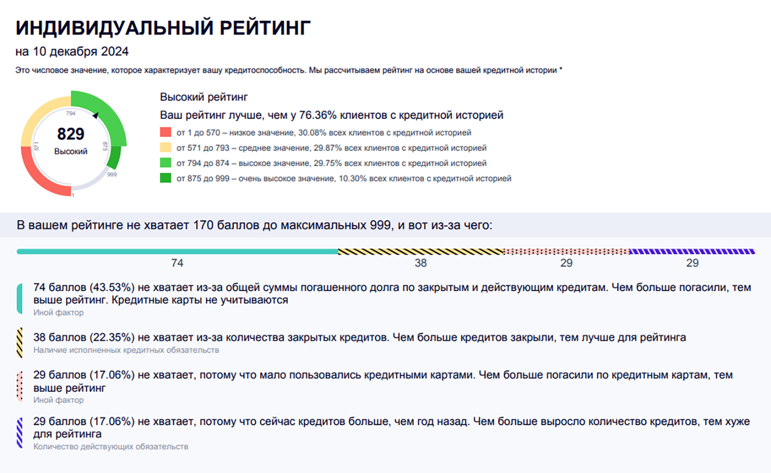 В открывшемся отчете вы сможете увидеть кредитный рейтинг, информацию о кредитах, запросы вашей кредитной истории и другую информацию. PDF-файл доступен для скачивания в течение 90 дней