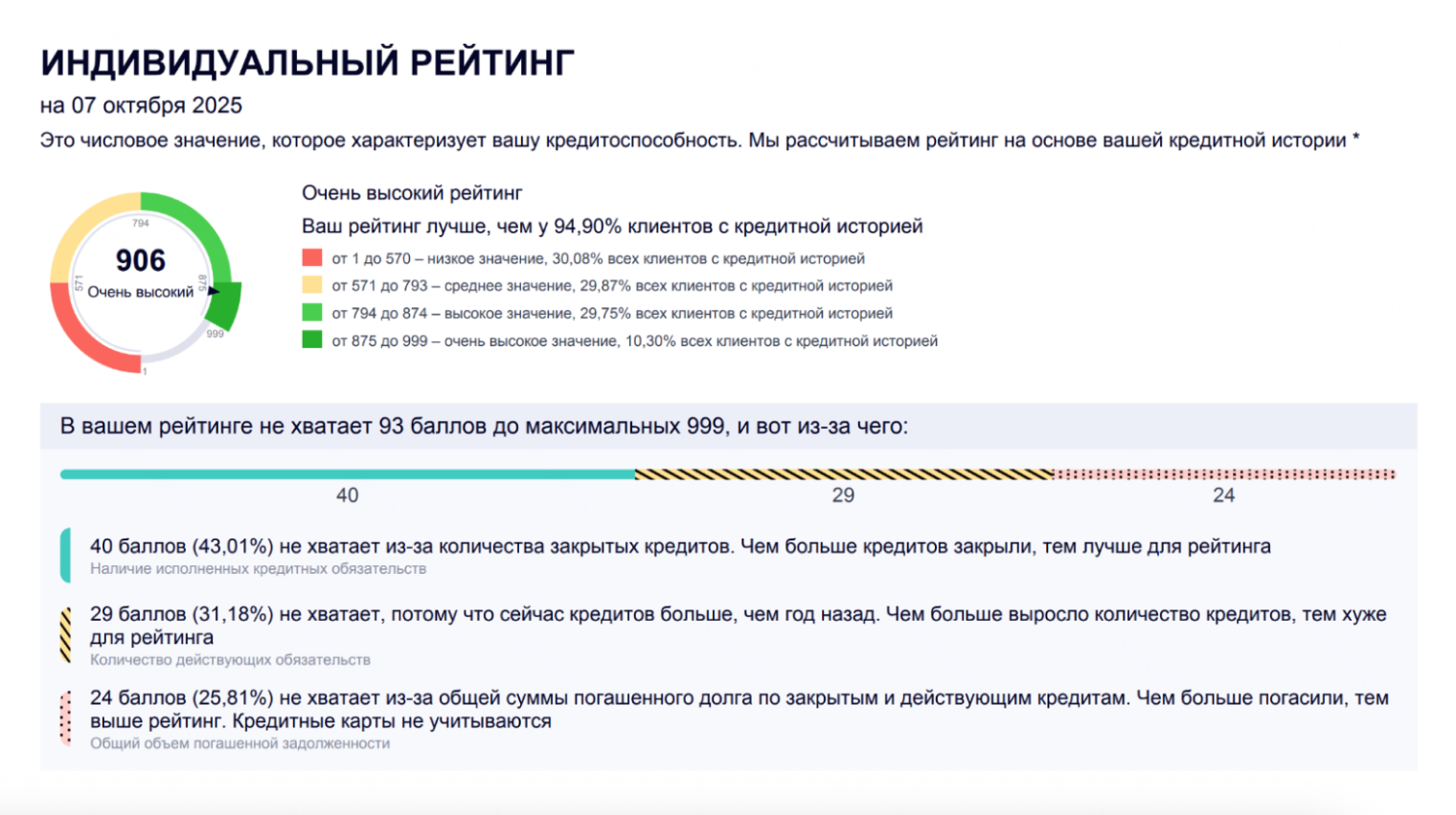 В открывшемся отчете вы сможете увидеть кредитный рейтинг, информацию о кредитах, запросы вашей кредитной истории и другую информацию. PDF-файл доступен для скачивания в течение 90 дней