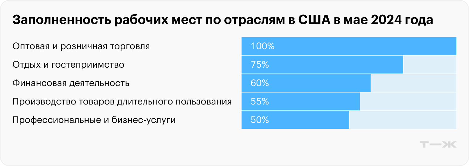 Источник: uschamber.com