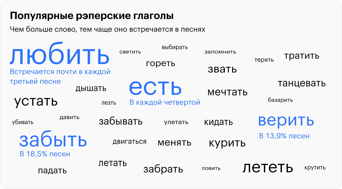 Источник: «Яндекс-музыка» и расчеты Т⁠—⁠Ж