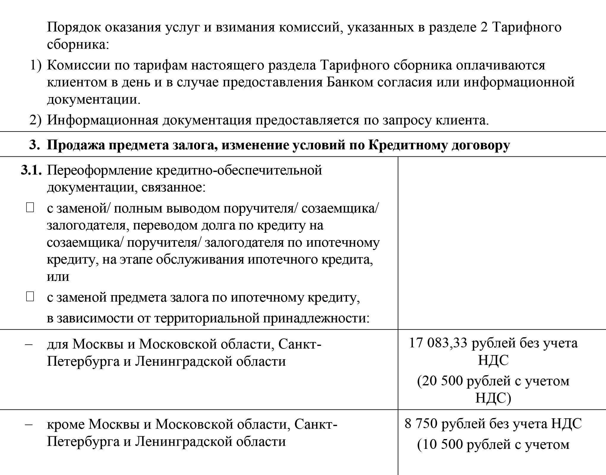 На сайте одного из банков указаны тарифы на внесение изменений в кредитно-обеспечительную документацию: 20 500 ₽ для Москвы, Санкт-Петербурга и их областей, а для регионов — 10 500 ₽. Источник: alfabank.gcdn.com