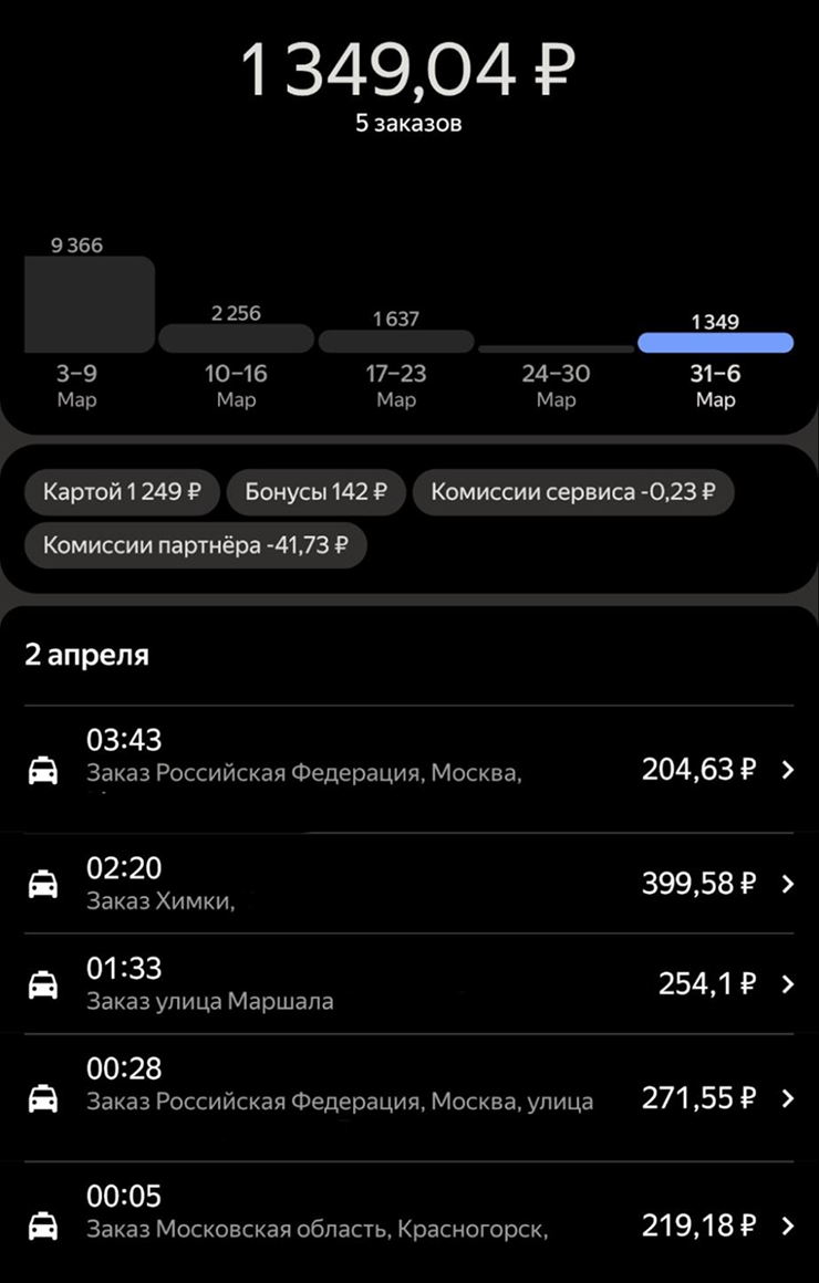 Работая курьером, за март 2026 года я заработала около 15 000 ₽
