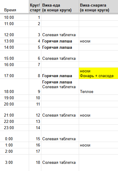Собрали табличку с расписанием