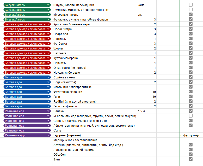 Мое «меню» и экипировка