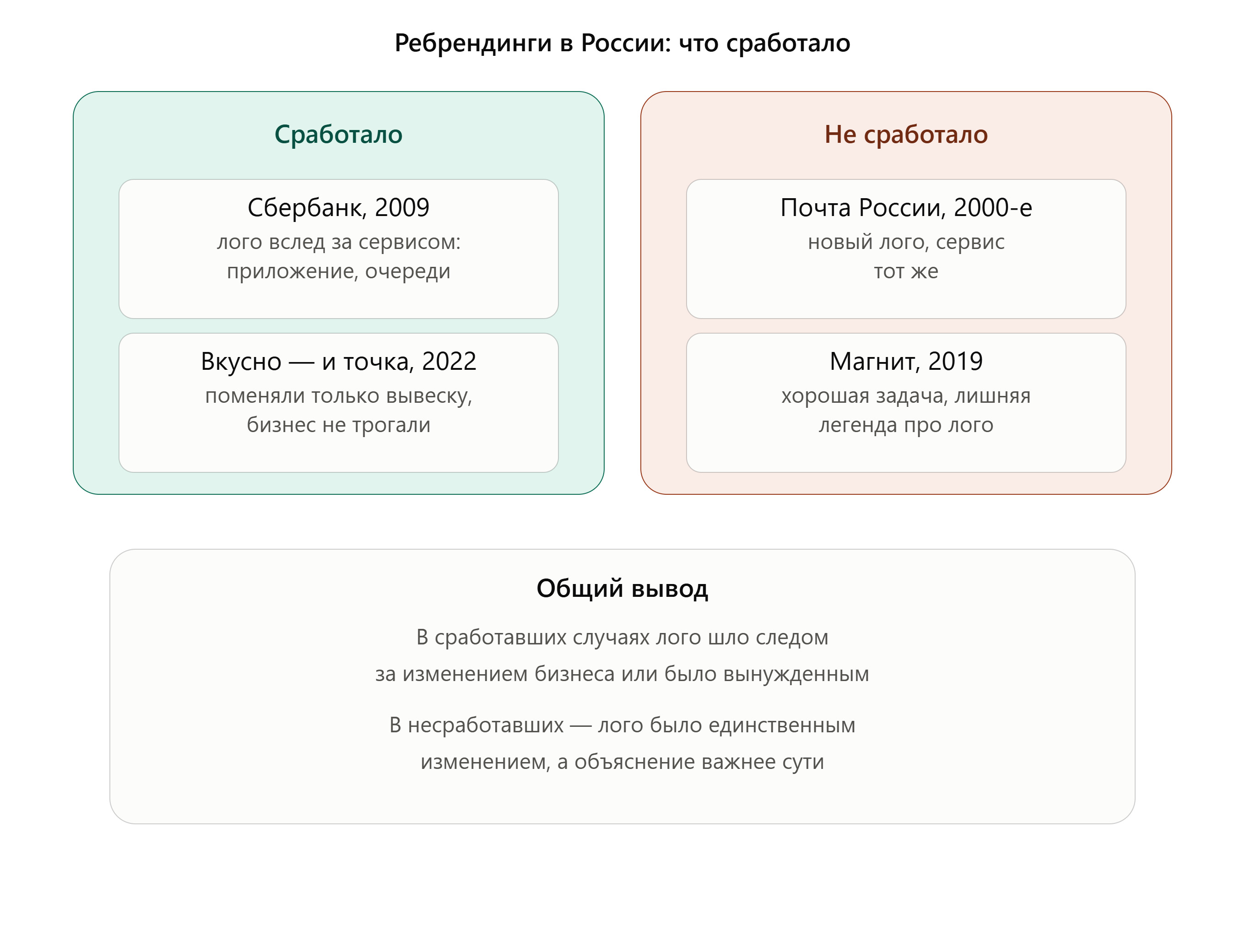 Хороши/плохой пример