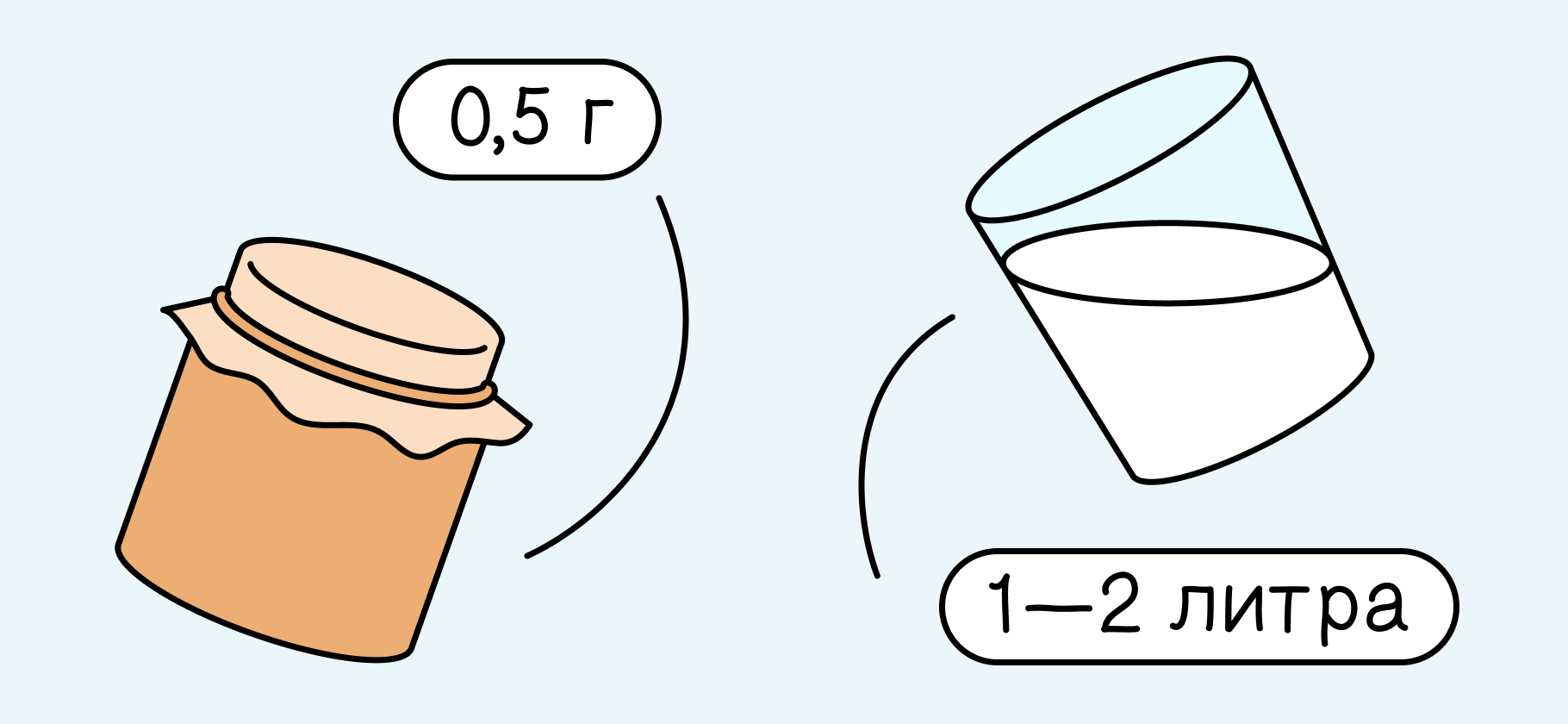 «Восемь банок мне обходятся в 65 ₽»: как сделать йогурт в до­машних усло­виях