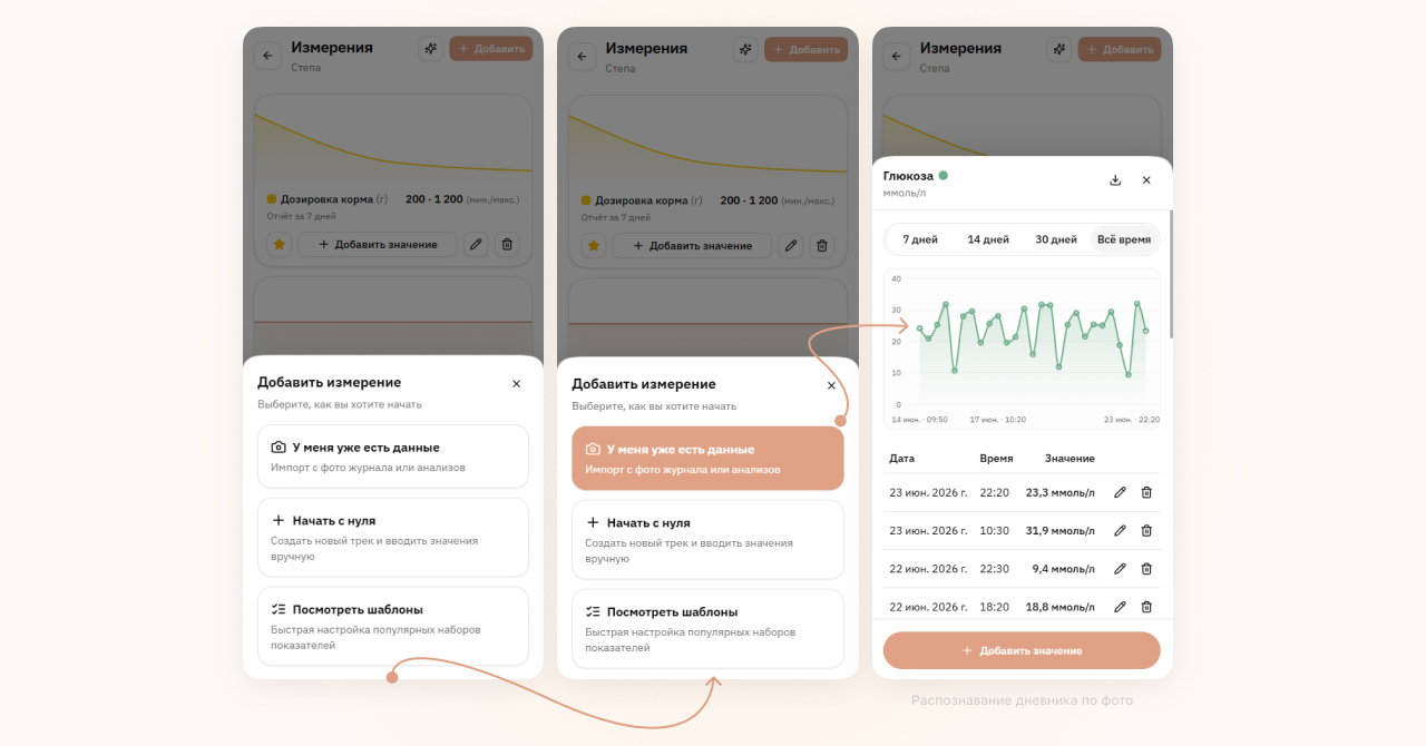 Flow: распознавание полной недели листа A4