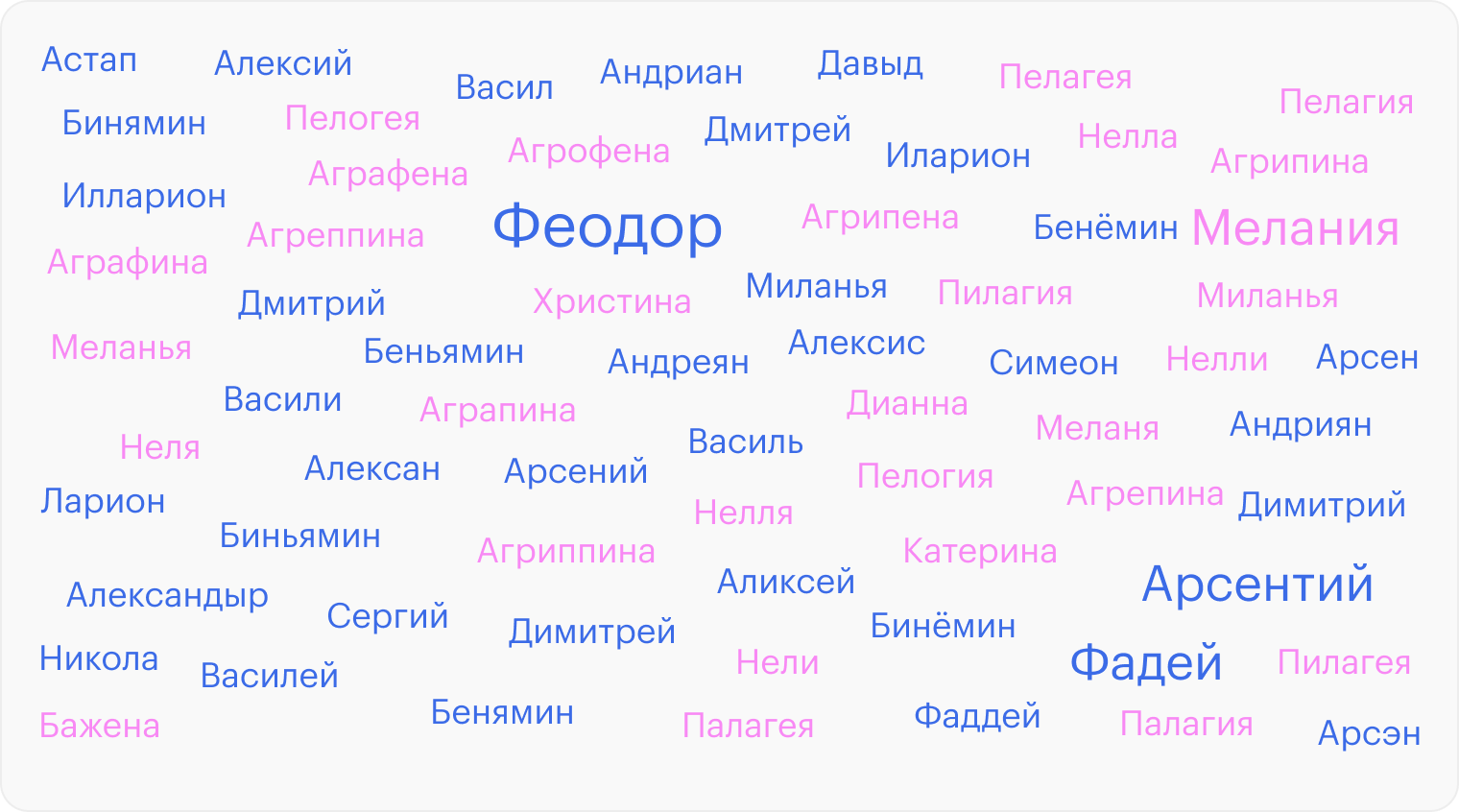 Самые популярные варианты имен в России
