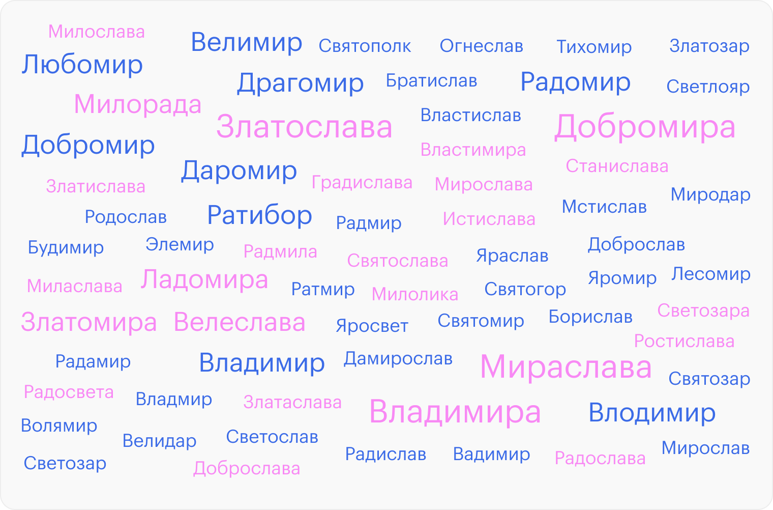 Какие двухосновные имена выбирают родители в России в последние годы