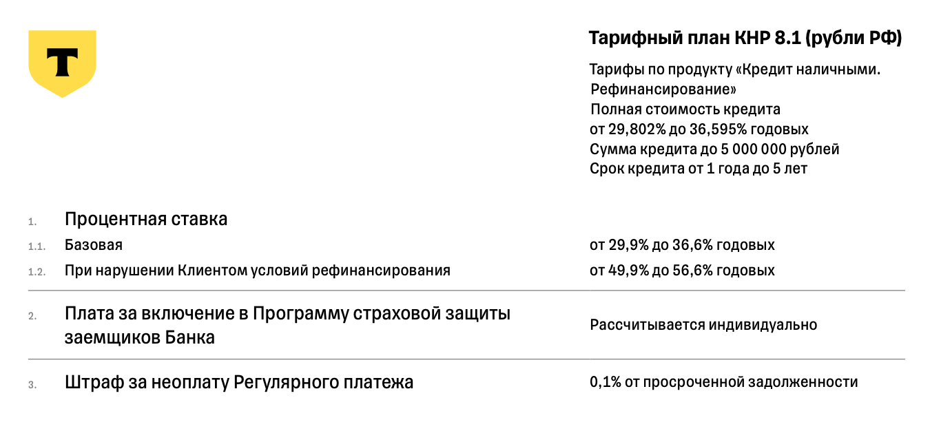 Т-Банк повысит ставку на 20%, если клиент не выполнит условия рефинансирования — не закроет все кредиты