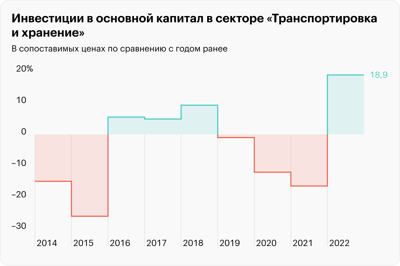Источник: Росстат