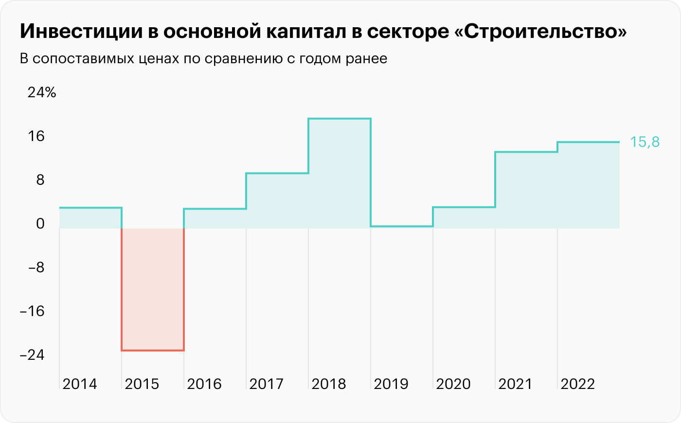 Источник: Росстат
