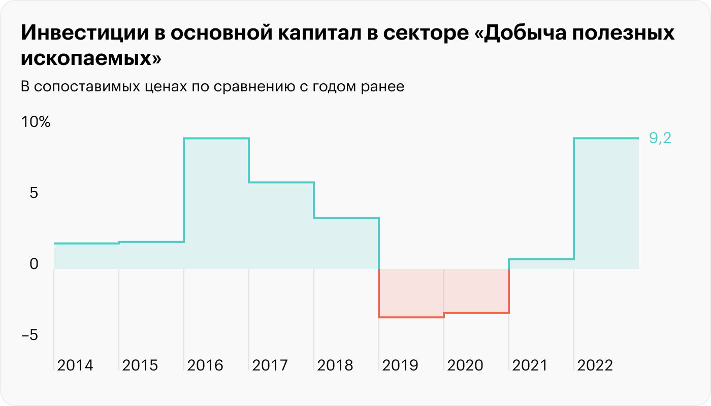 Источник: Росстат