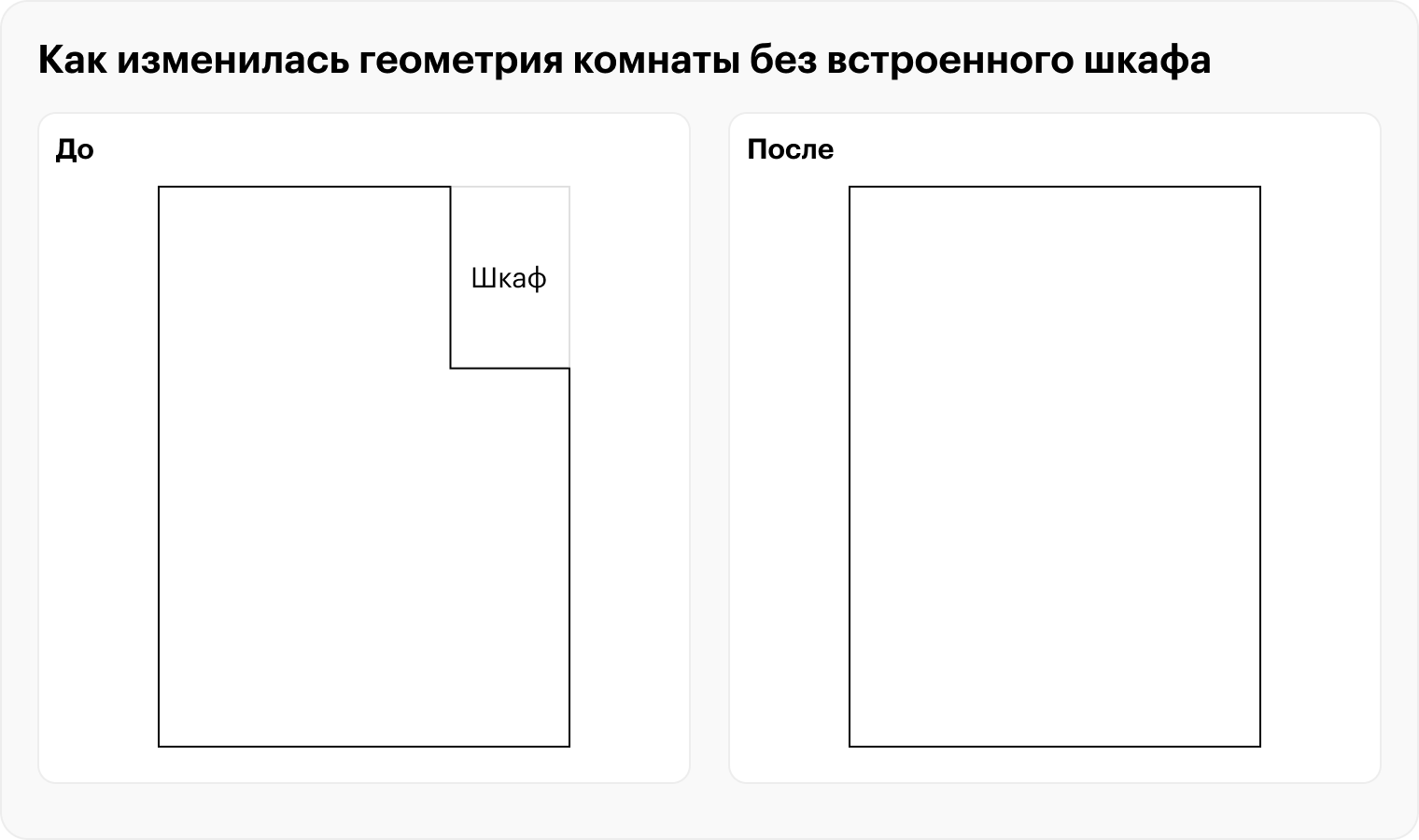 Перегородка состояла из деревянных конструкций: встроенного шкафа и ДСП. Мы не затрагивали несущие стены, поэтому ничего не согласовывали